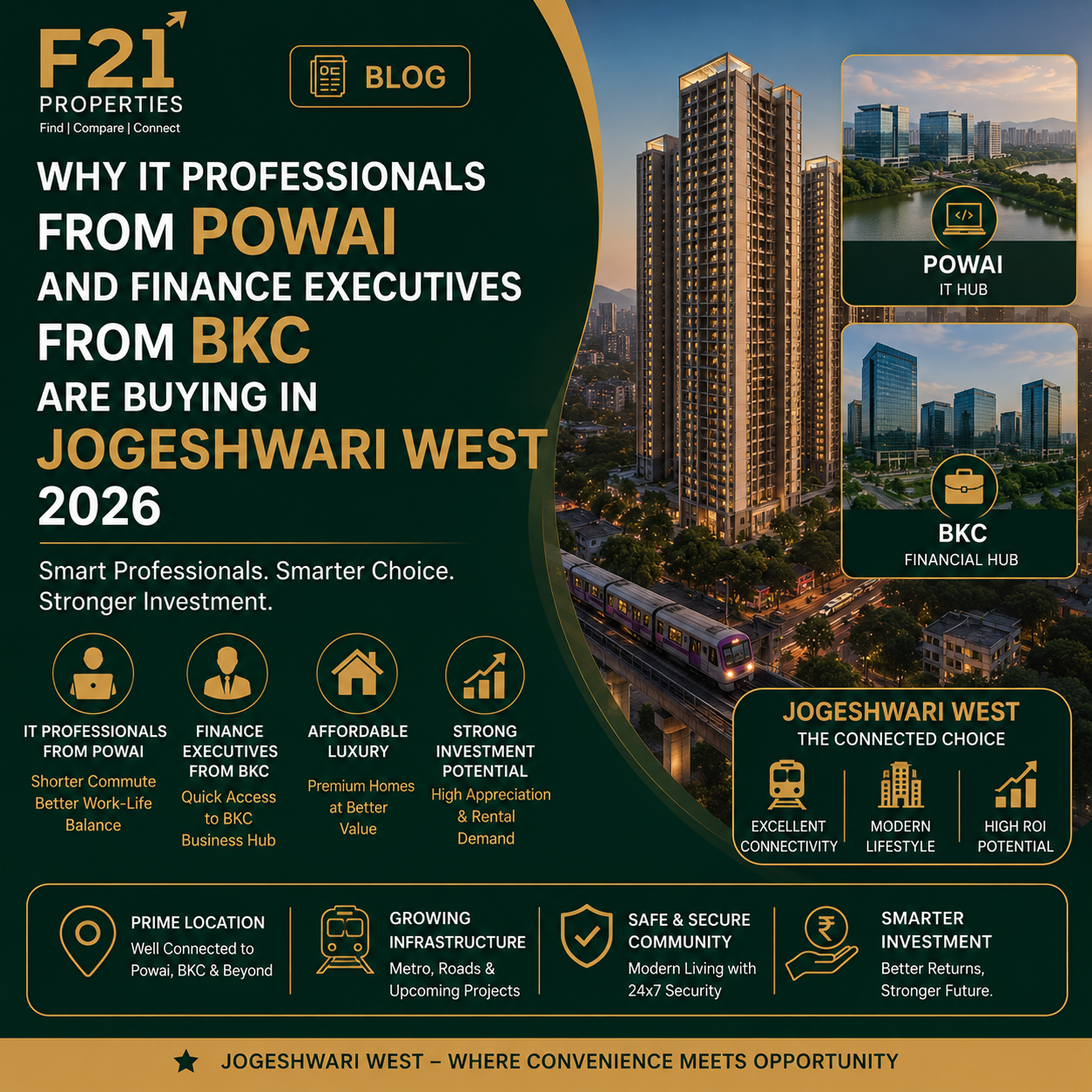 Why IT Professionals from Powai and Finance Executives from BKC Are Buying in Jogeshwari West 2026