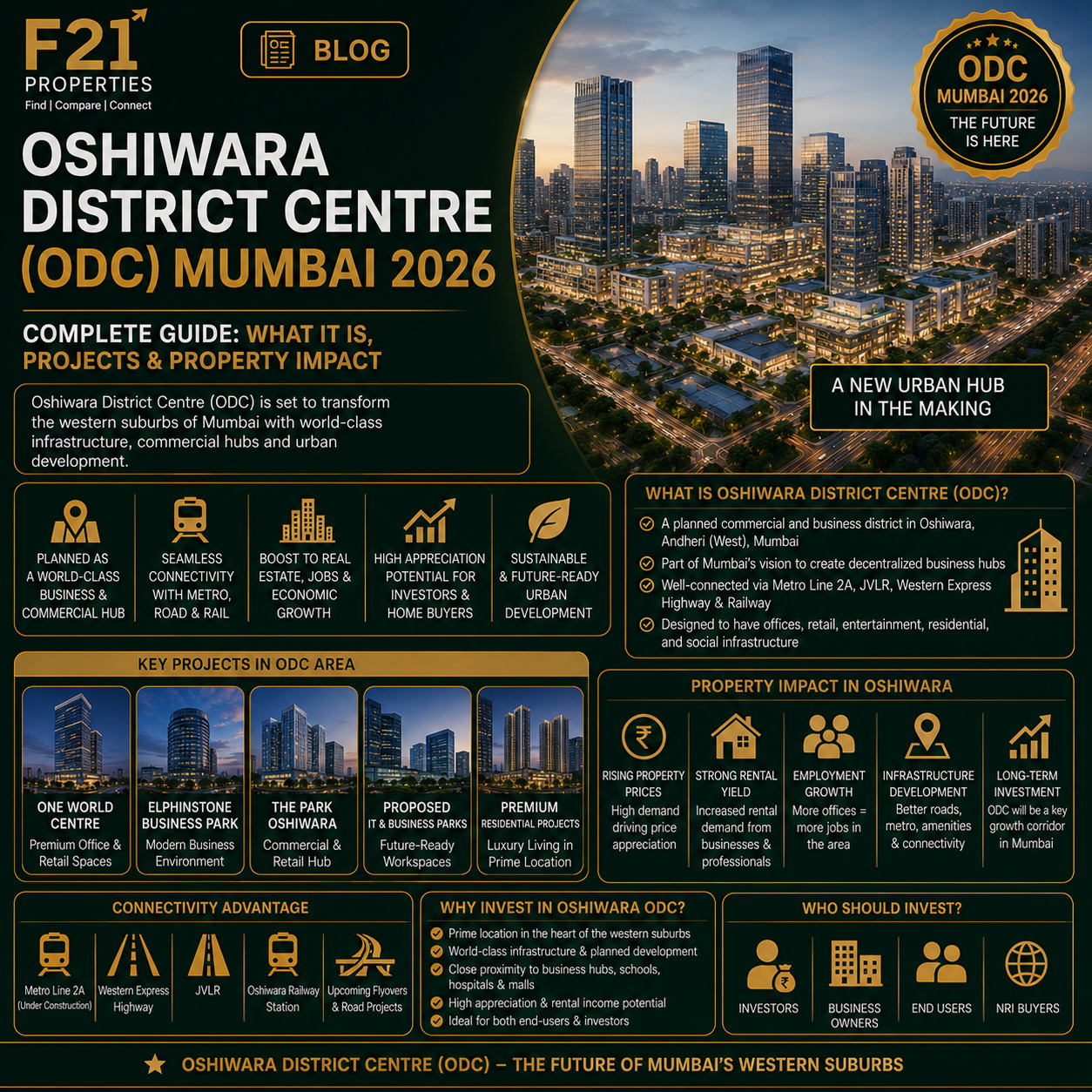 Oshiwara District Centre (ODC) Mumbai 2026 ,  Complete Guide: What It Is, Projects and Property Impact