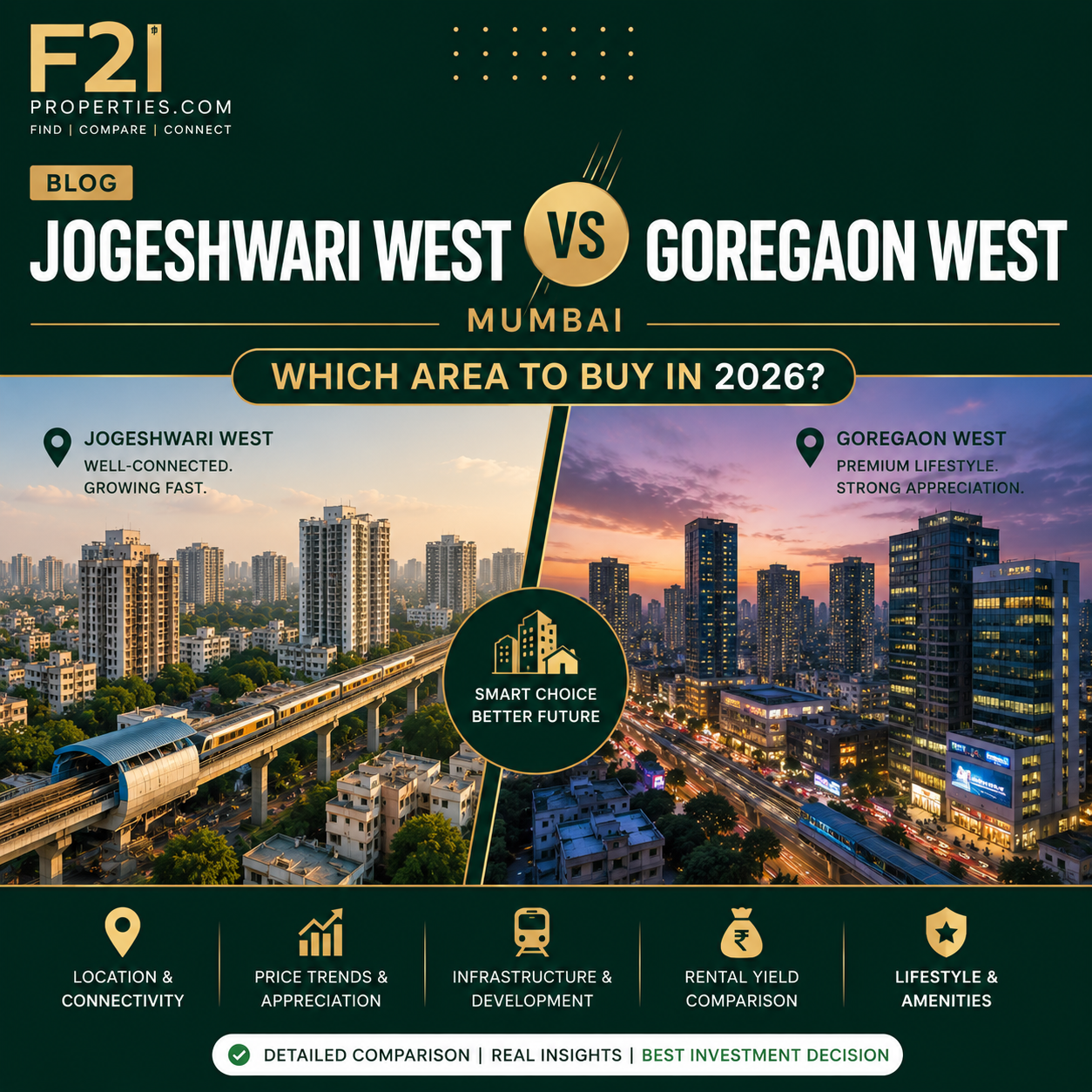 Jogeshwari West vs Goregaon West Mumbai, Which Area to Buy in 2026?
