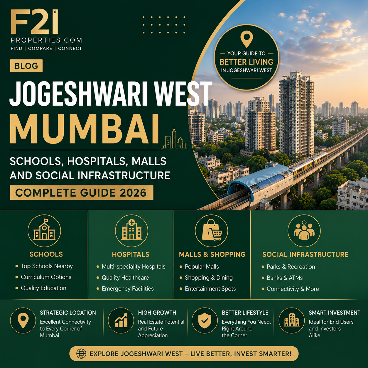 Jogeshwari West Mumbai, Schools, Hospitals, Malls and Social Infrastructure Complete Guide 2026