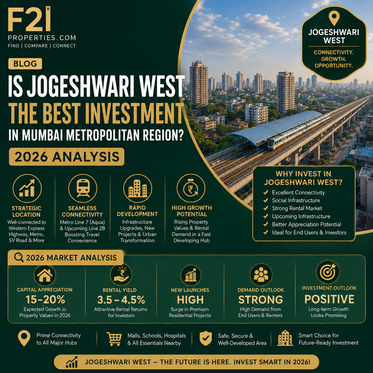 Is Jogeshwari West the Best Investment in Mumbai Metropolitan Region? 2026 Analysis