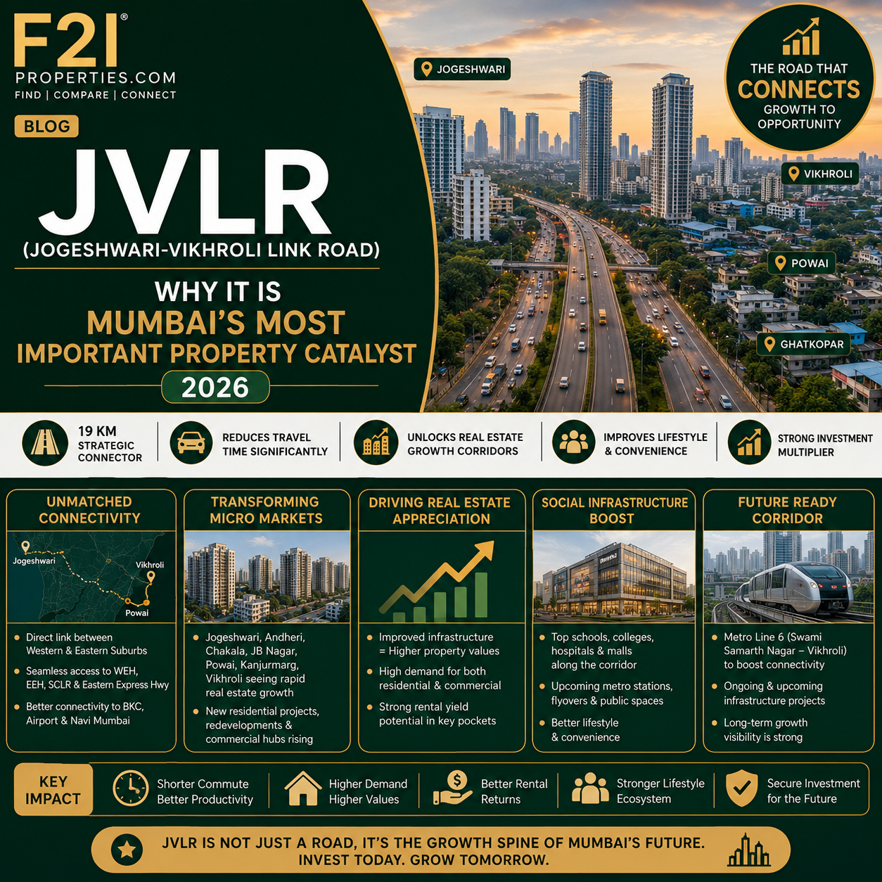 JVLR (Jogeshwari-Vikhroli Link Road), Why It Is Mumbai's Most Important Property Catalyst 2026