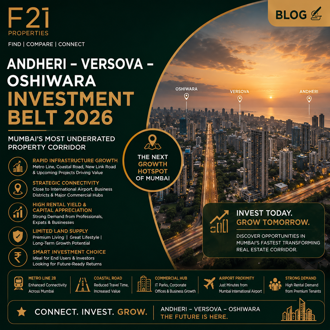 Andheri-Versova-Oshiwara Investment Belt 2026, Mumbai's Most Underrated Property Corridor