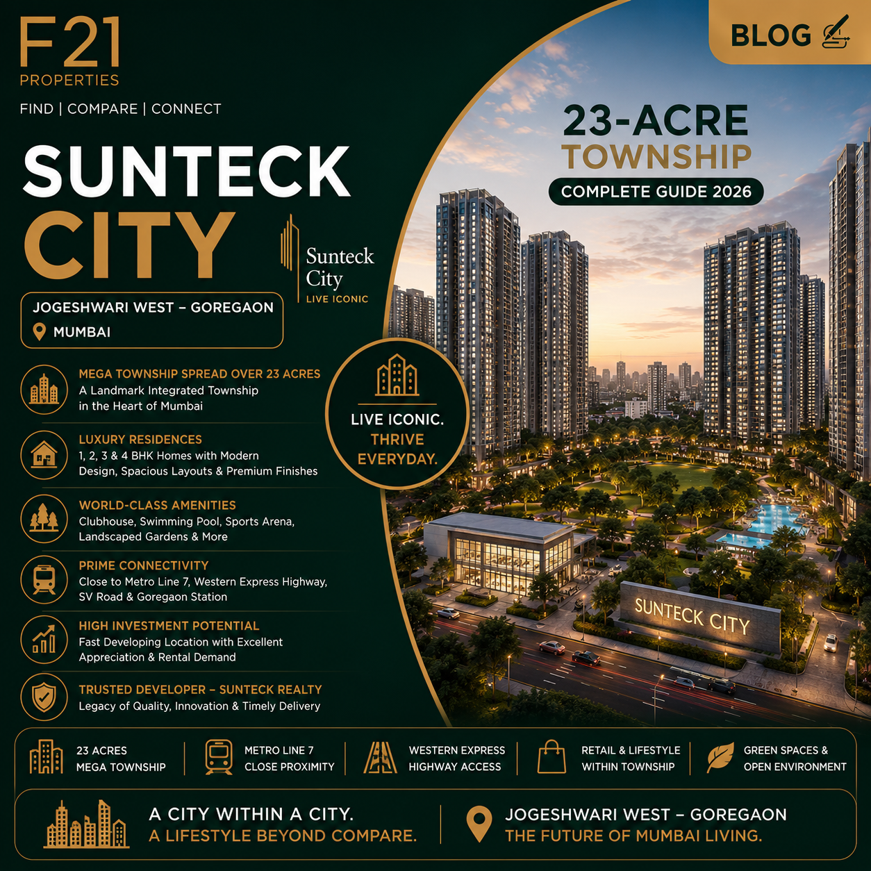 Sunteck City Jogeshwari West Goregaon Mumbai 2026, 23-Acre Township Complete Guide
