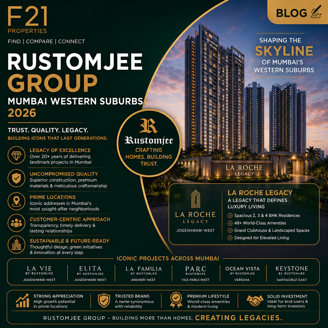 Rustomjee Group Mumbai Western Suburbs 2026, Projects, Quality & La Roche Legacy