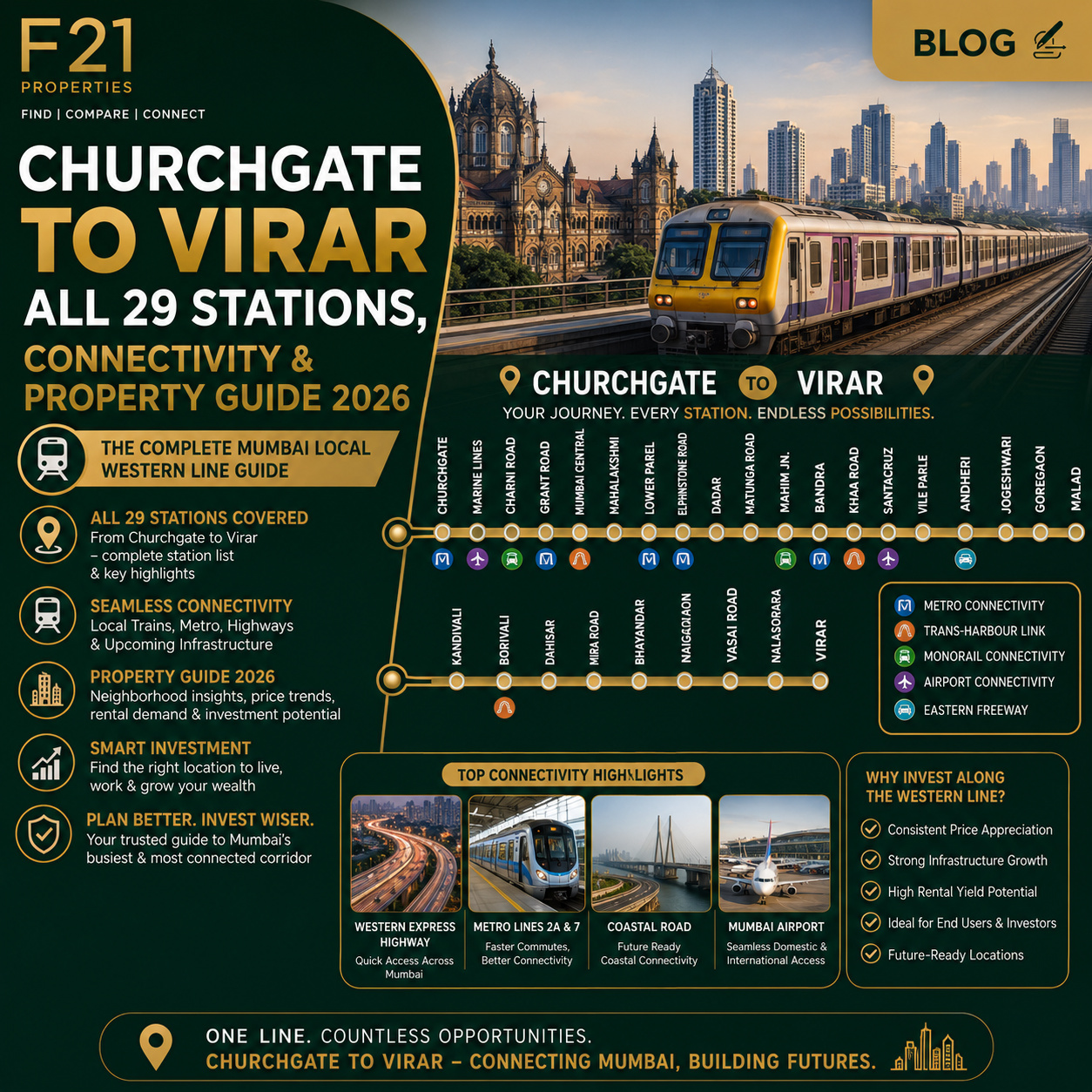 Churchgate to Virar ? All 29 Stations, Connectivity & Property Guide 2026