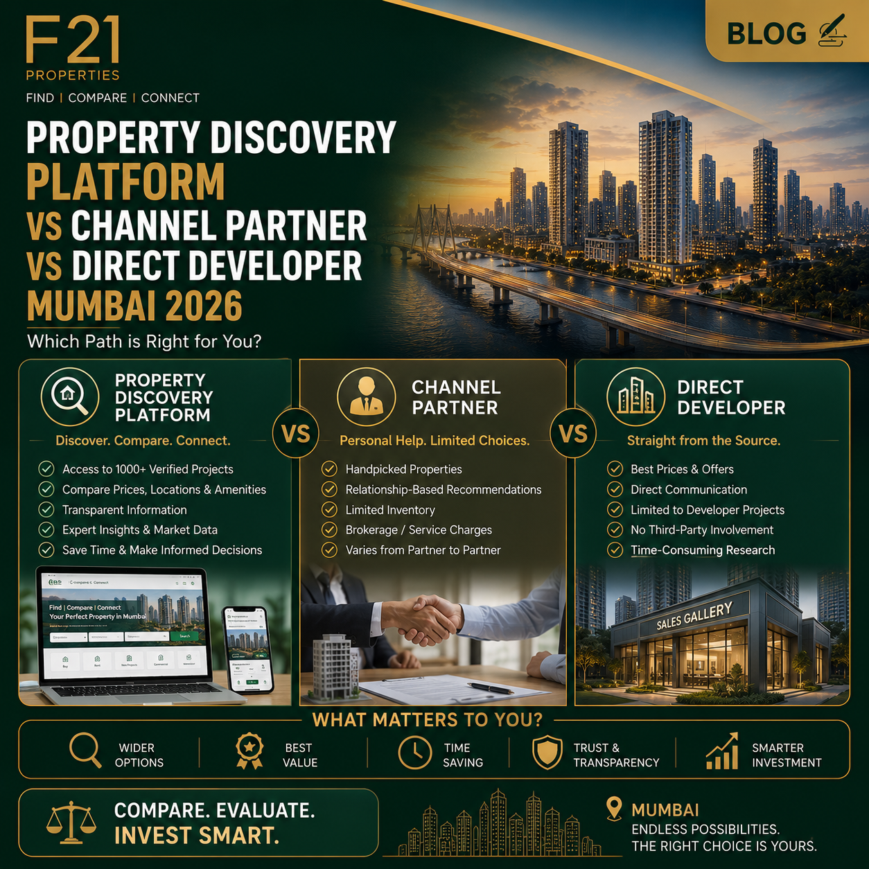 Property Discovery Platform vs Channel Partner vs Direct Developer Mumbai 2026