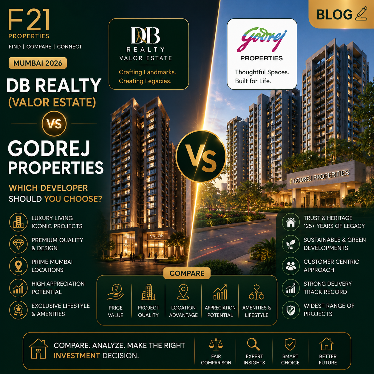 DB Realty (Valor Estate) vs Godrej Properties Mumbai 2026, Which Developer Should You Choose?