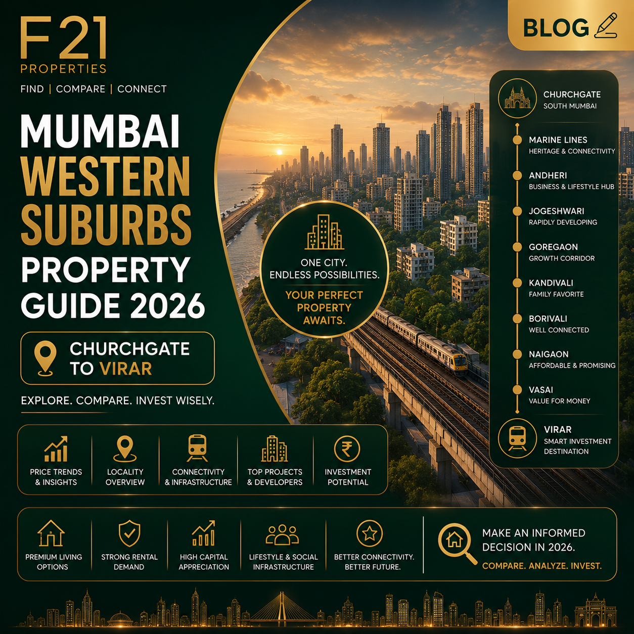 Mumbai Western Suburbs Property Guide 2026 ? Churchgate to Virar
