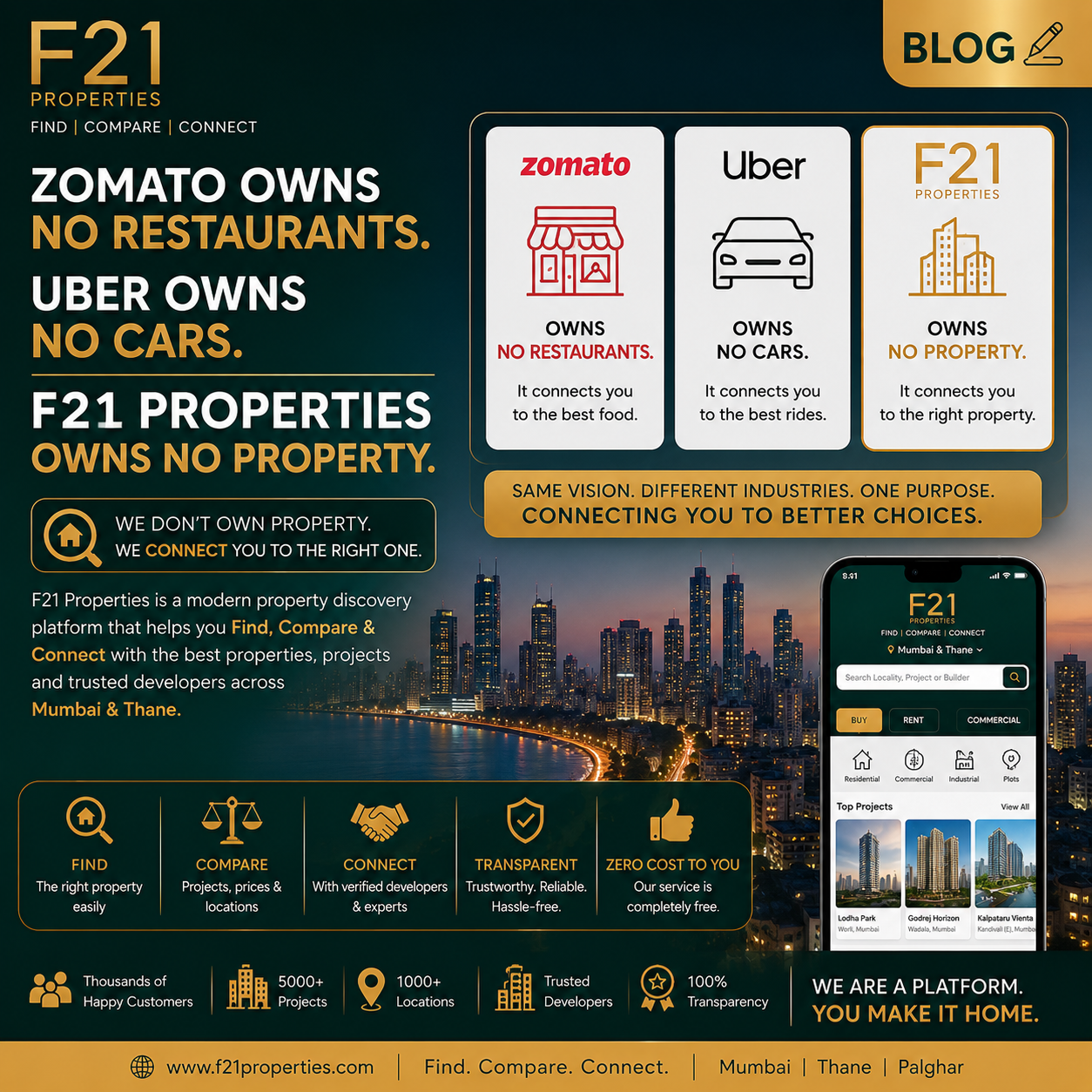 Zomato Owns No Restaurants. Uber Owns No Cars. F21 Properties Owns No Property.