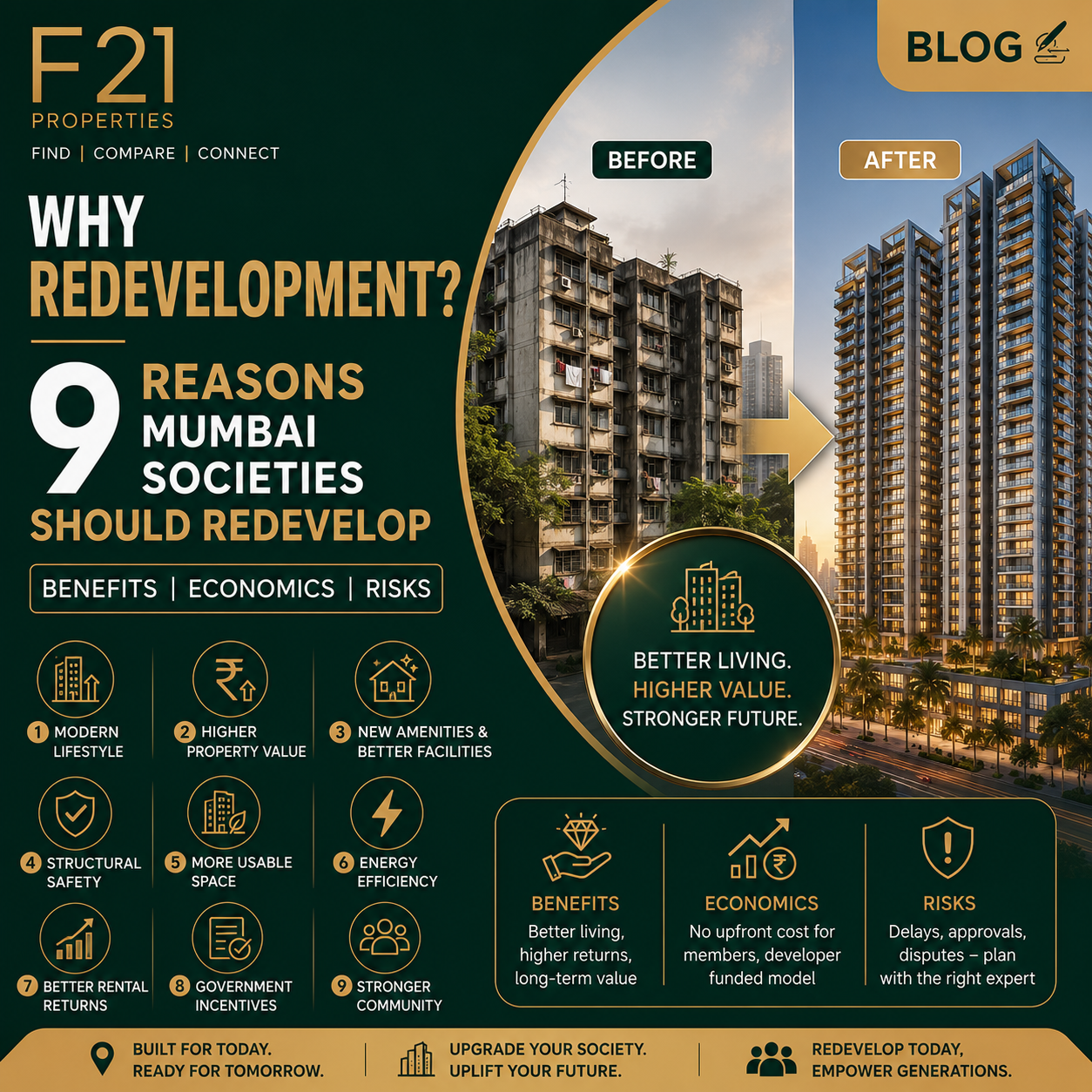Why Redevelopment? 9 Reasons Mumbai Societies Should Redevelop - Benefits, Economics, Risks