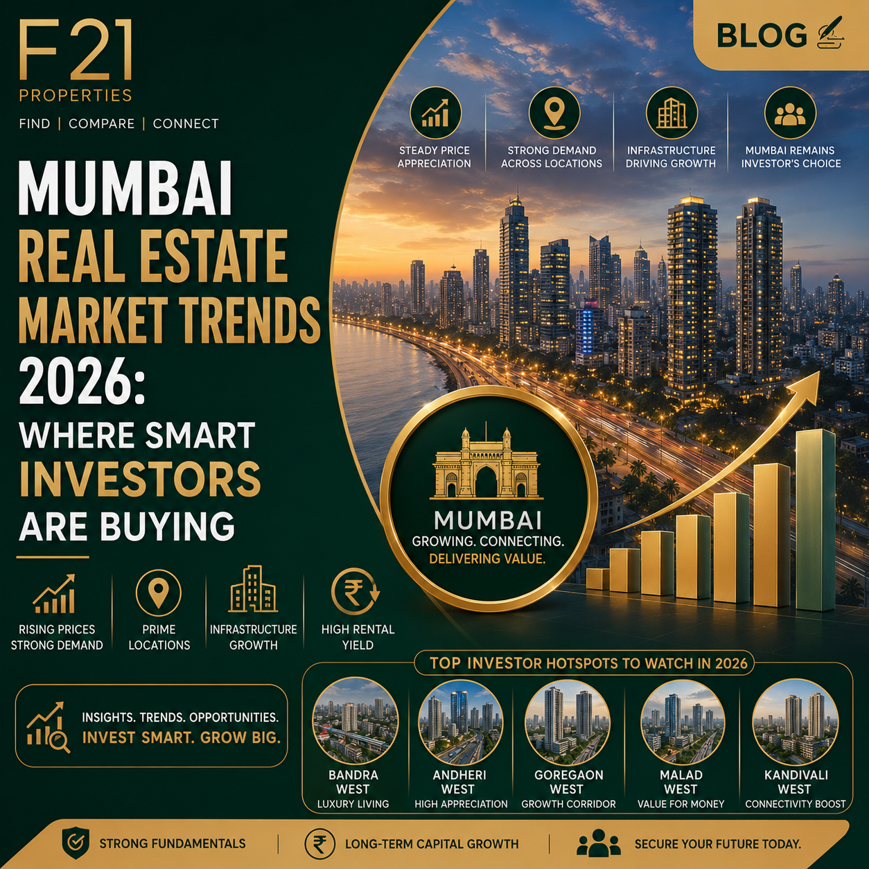 Mumbai Real Estate Market Trends 2026: Where Smart Investors Are Buying