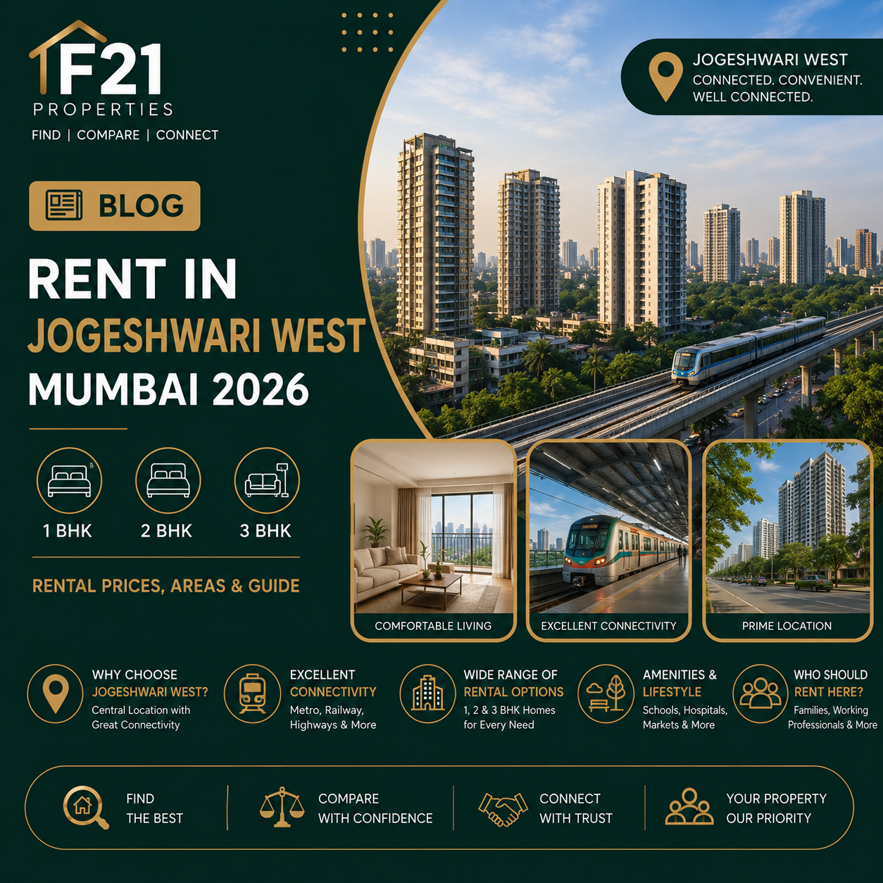 Rent in Jogeshwari West Mumbai 2026, 1, 2, 3 BHK Rental Prices, Areas & Guide