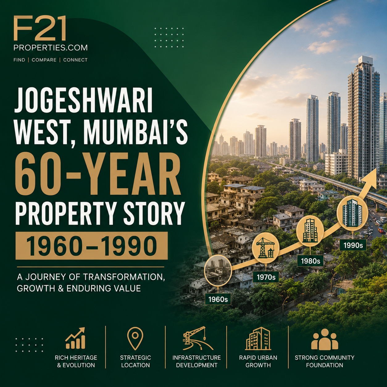 From INR 200 to INR 31,000 Per Sqft, Jogeshwari West Mumbai's 60-Year Property Story (1960-1990)