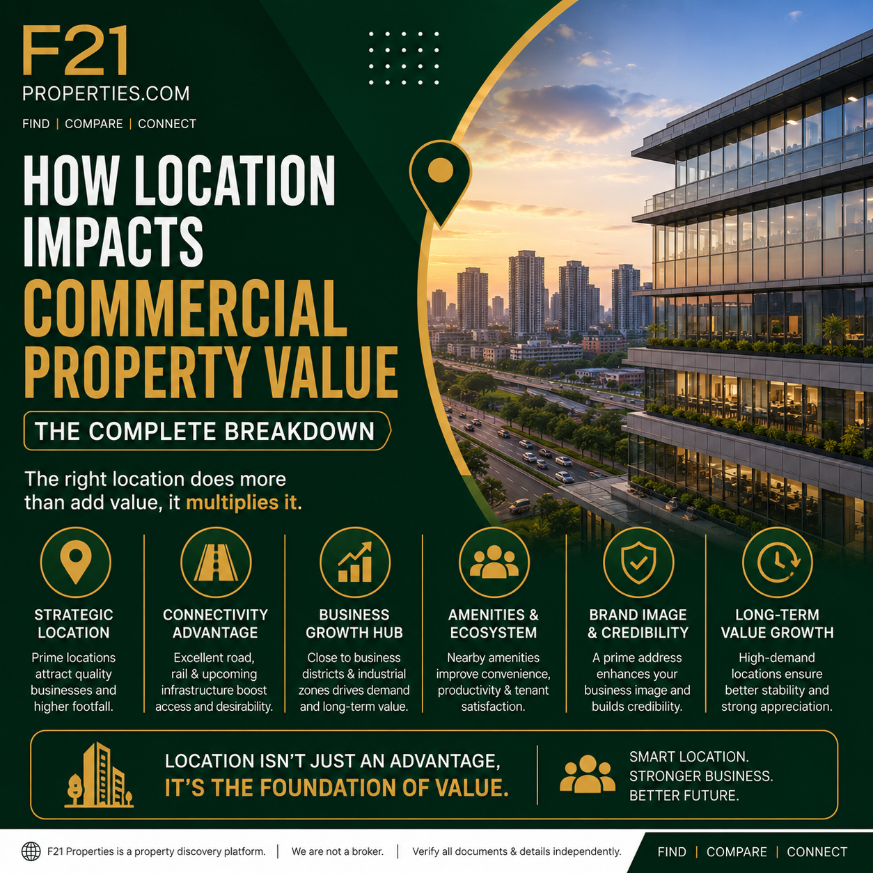 How Location Impacts Commercial Property Value - The Complete Breakdown