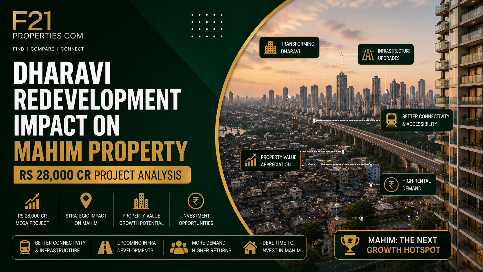 Dharavi Redevelopment Impact on Mahim Property - Rs 28,000 Cr Project Analysis