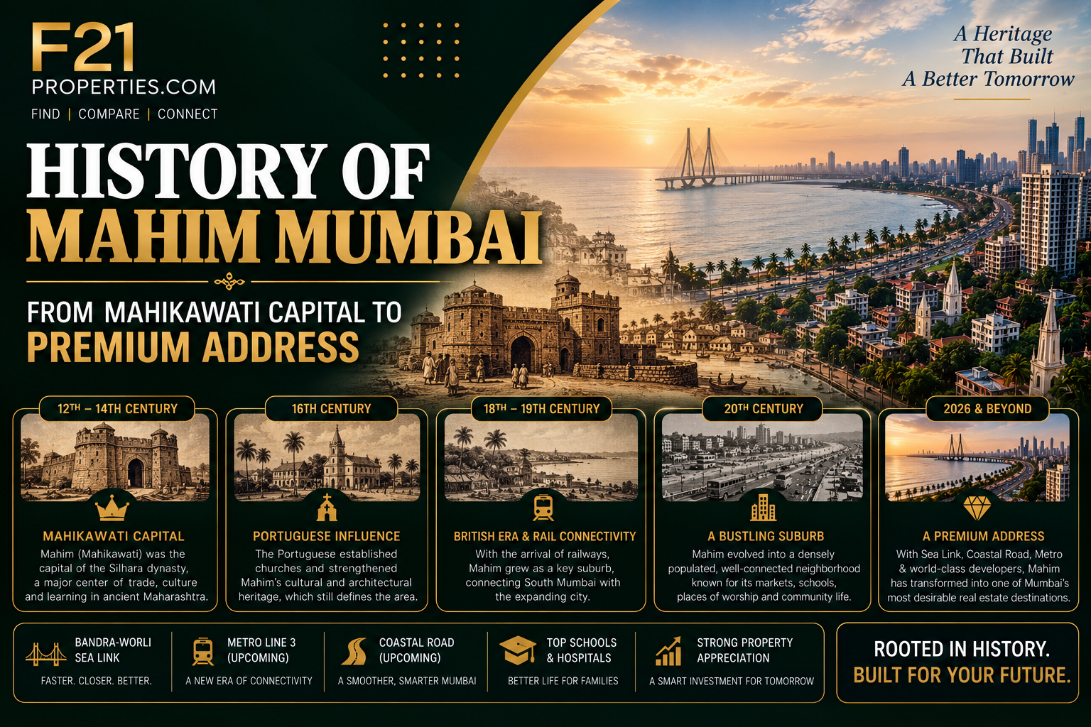 History of Mahim Mumbai - From Mahikawati Capital to Premium Address