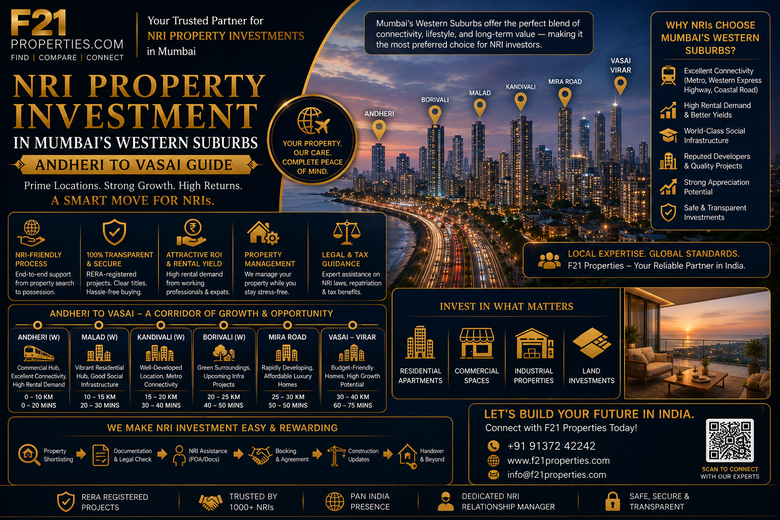 NRI Property Investment in Mumbai's Western Suburbs - Andheri to Vasai Guide