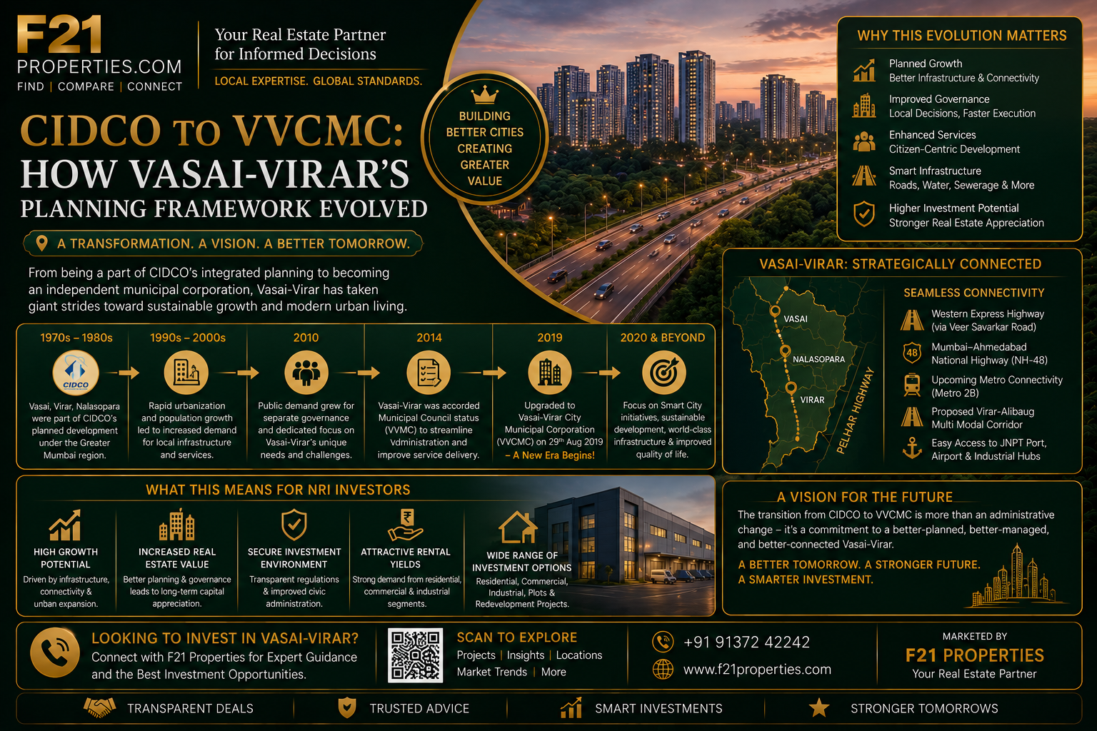 CIDCO to VVCMC: How Vasai-Virar's Planning Framework Evolved