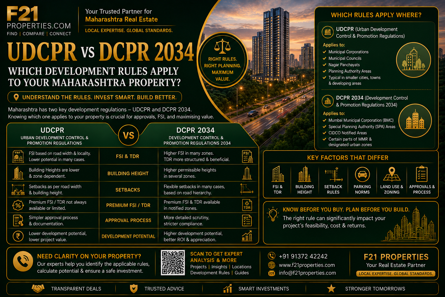 UDCPR vs DCPR 2034 - Which Development Rules Apply to Your Maharashtra Property?