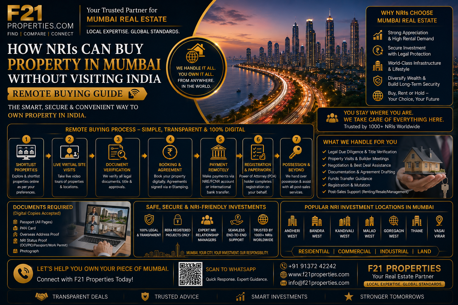 How NRIs Can Buy Property in Mumbai Without Visiting India - Remote Buying Guide