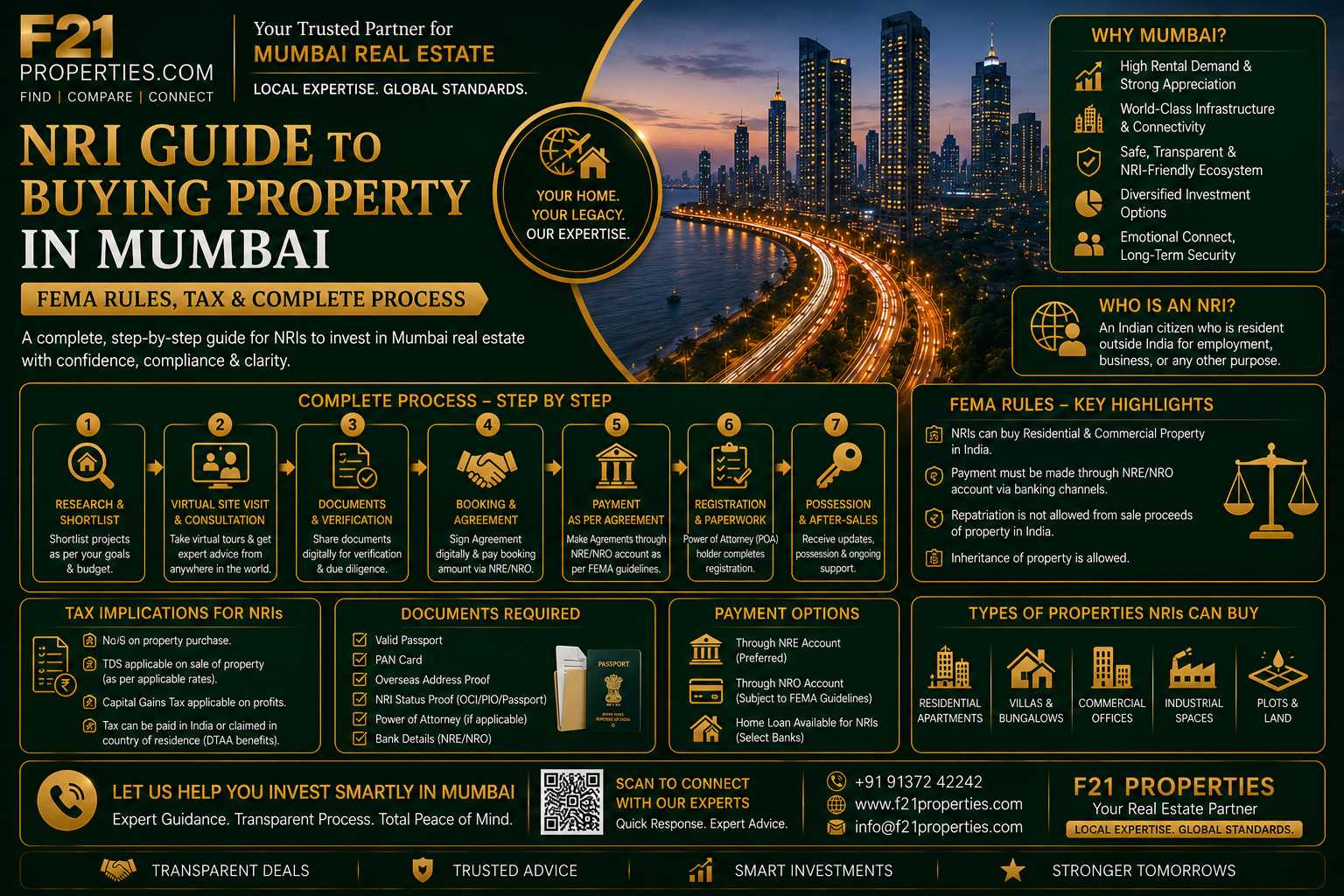 NRI Guide to Buying Property in Mumbai - FEMA Rules, Tax & Complete Process