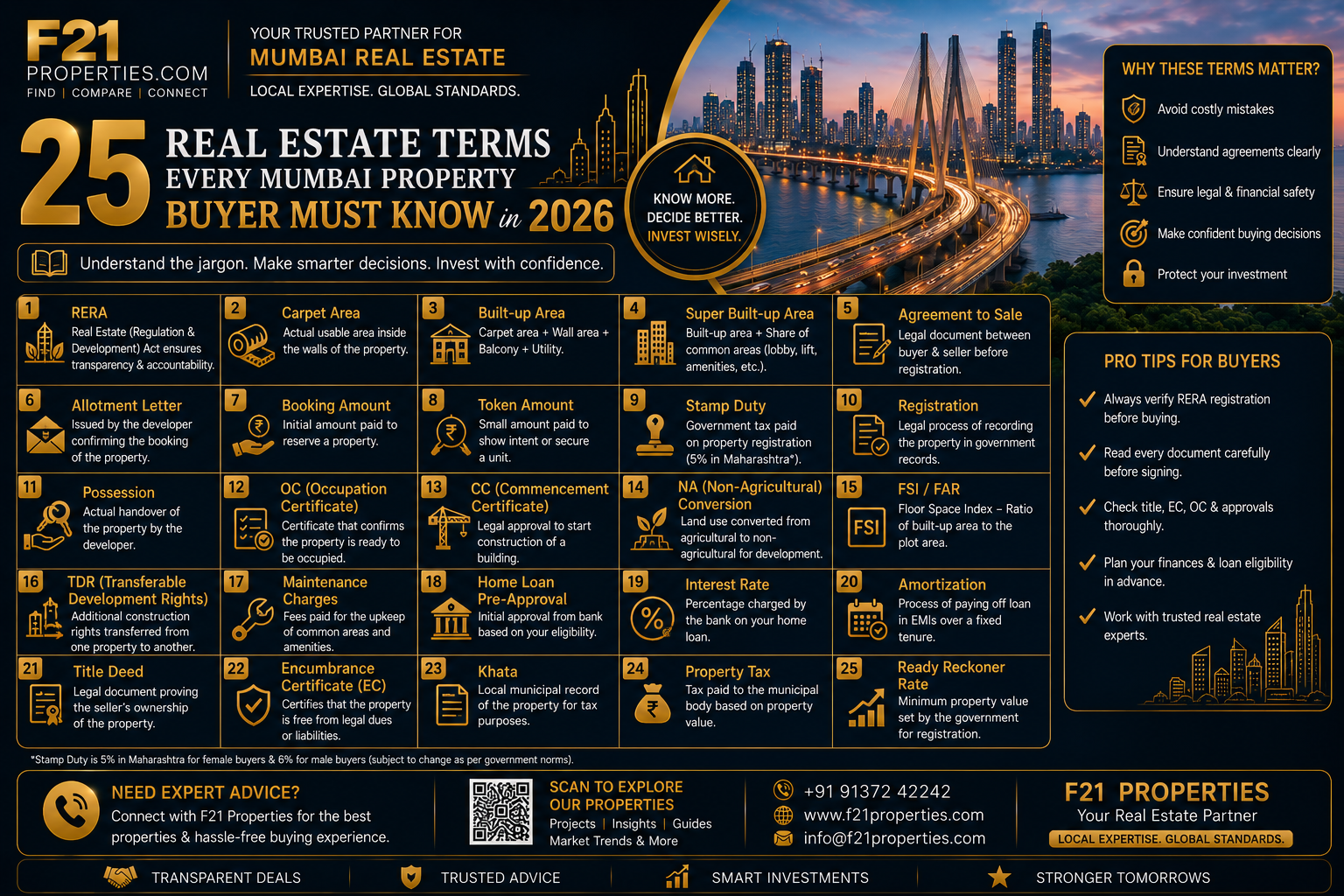 25 Real Estate Terms Every Mumbai Property Buyer Must Know in 2026