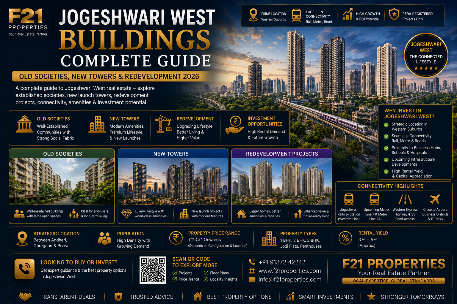 Jogeshwari West Buildings Complete Guide - Old Societies, New Towers & Redevelopment 2026