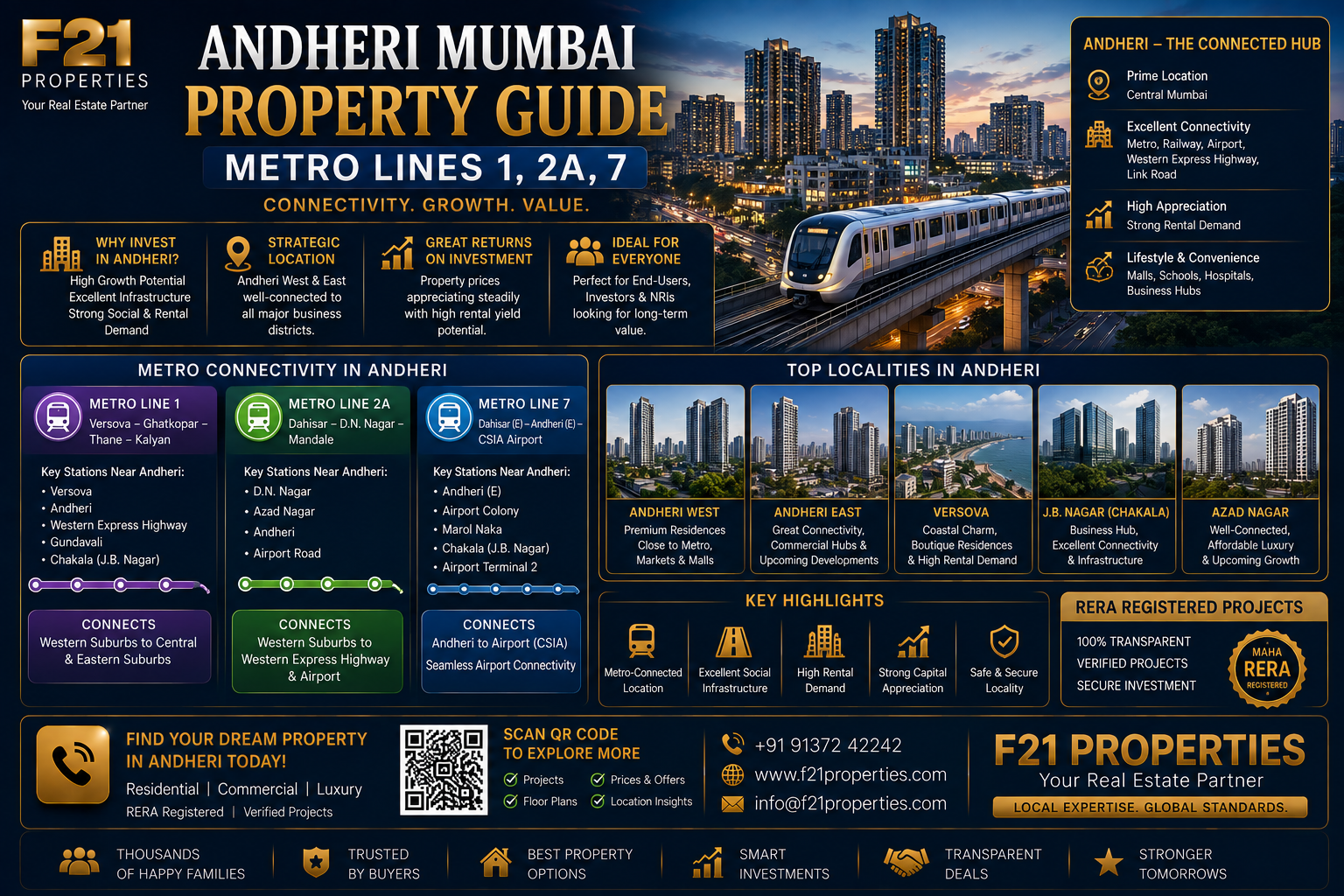 Andheri Mumbai Property Guide - Metro Lines 1, 2A, 7 | F21 Properties