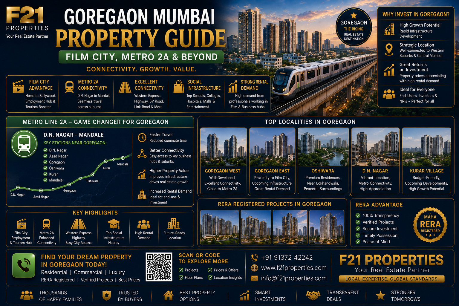 Goregaon Mumbai Property Guide - Film City, Metro 2A | F21 Properties