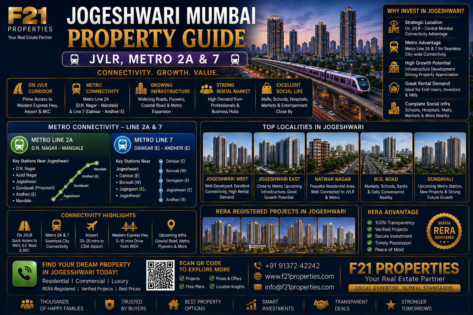 Jogeshwari Mumbai Property Guide - JVLR, Metro 2A & 7 | F21 Properties
