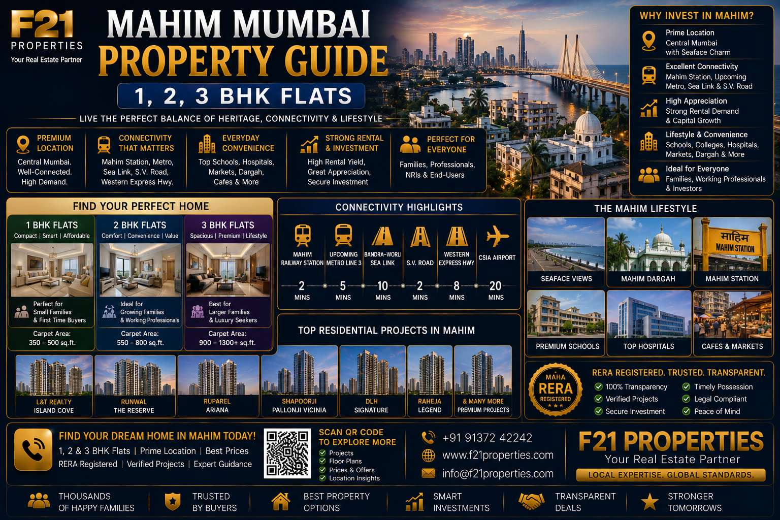 Mahim Mumbai Property Guide - 1, 2, 3 BHK Flats | F21 Properties