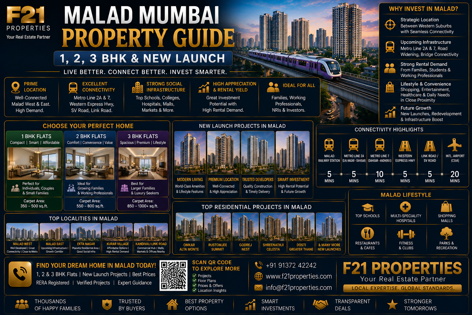 Malad Mumbai Property Guide - 1, 2, 3 BHK & New Launch | F21 Properties