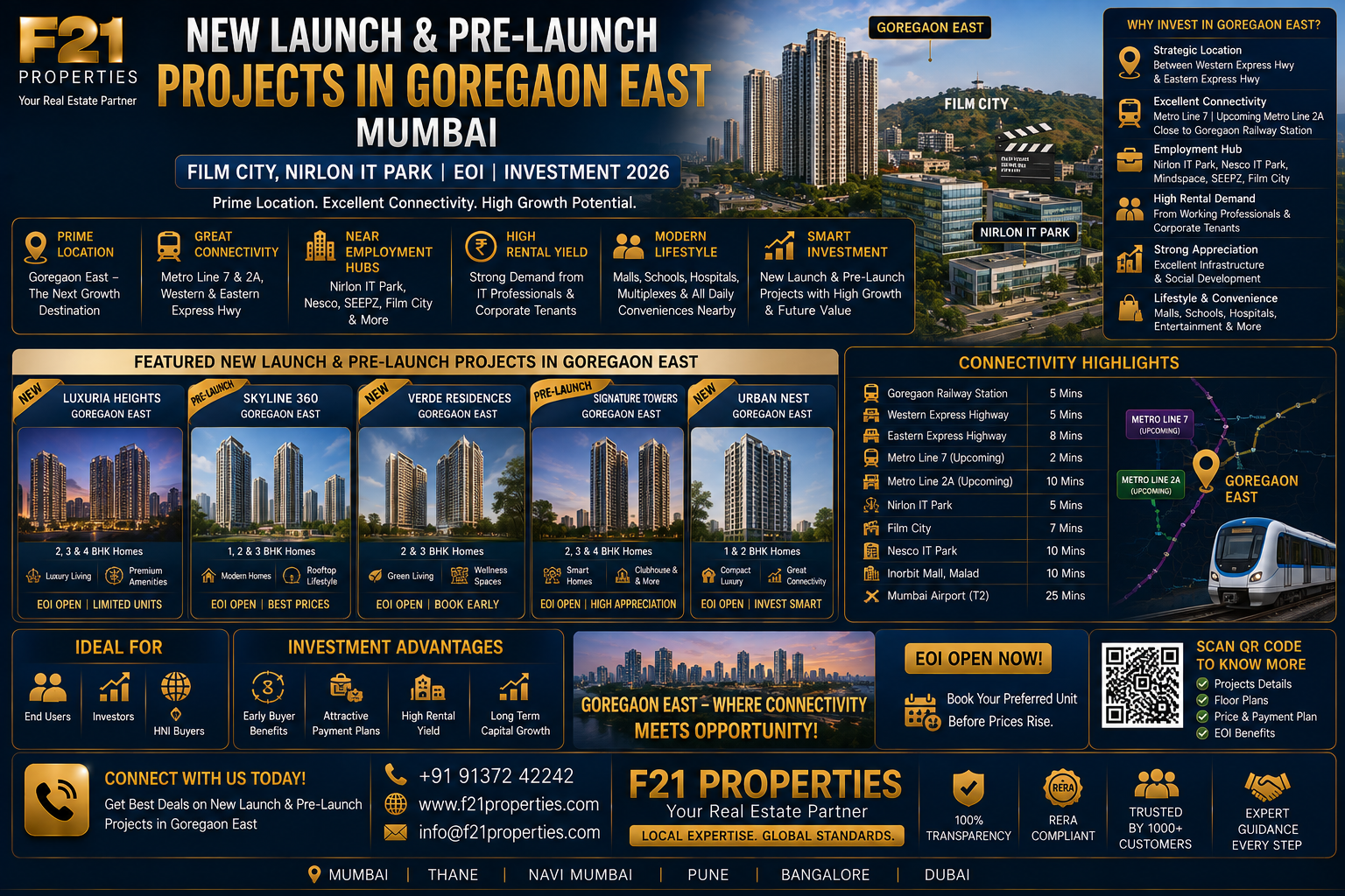 New Launch & Pre-Launch Projects in Goregaon East Mumbai - Film City, Nirlon IT Park | EOI | Investment 2026 | F21