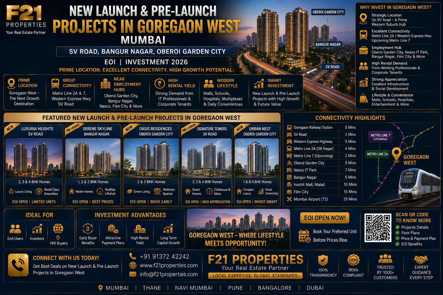 New Launch & Pre-Launch Projects in Goregaon West Mumbai  SV Road, Bangur Nagar, Oberoi Garden City | EOI | Investment 2026 | F21