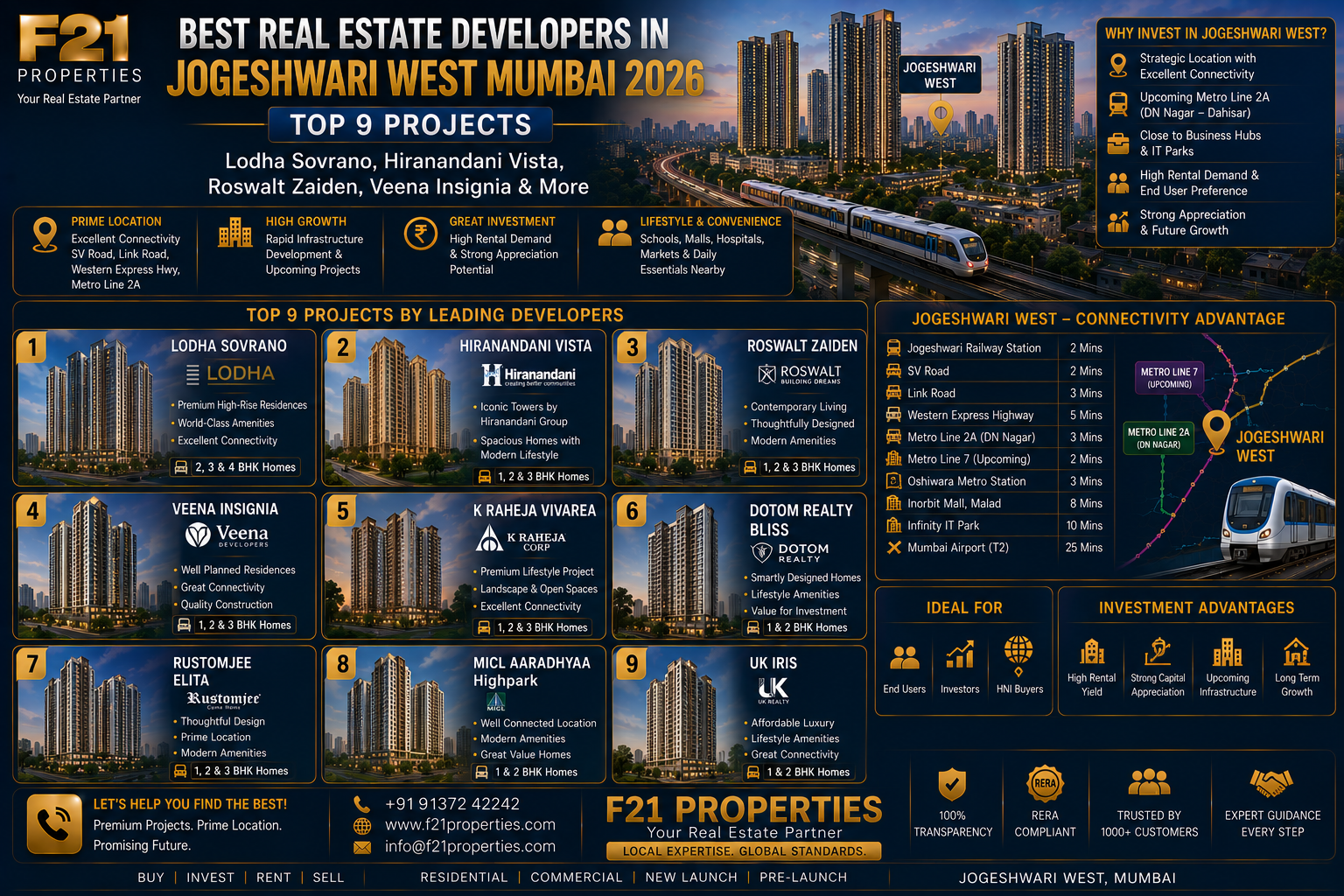 Best Real Estate Developers in Jogeshwari West Mumbai 2026 - Top 9 Projects: Lodha Sovrano, Hiranandani Vista, Roswalt Zaiden, Veena Insignia & More