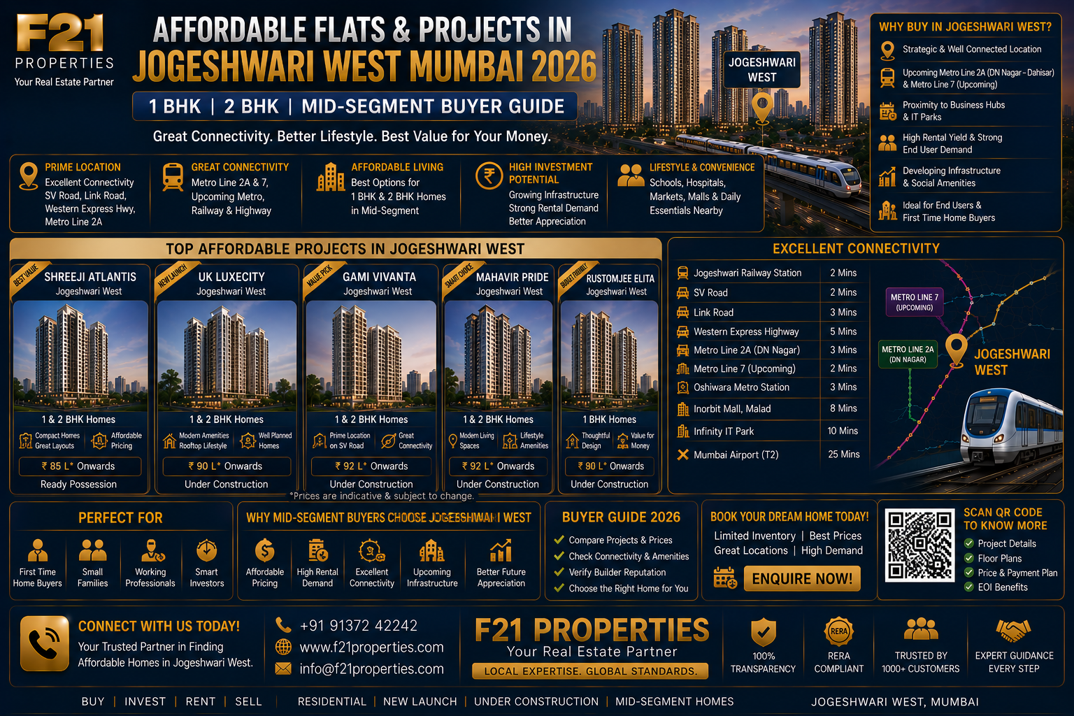 Affordable Flats & Projects in Jogeshwari West Mumbai 2026 - 1 BHK 2 BHK Mid-Segment Buyer Guide