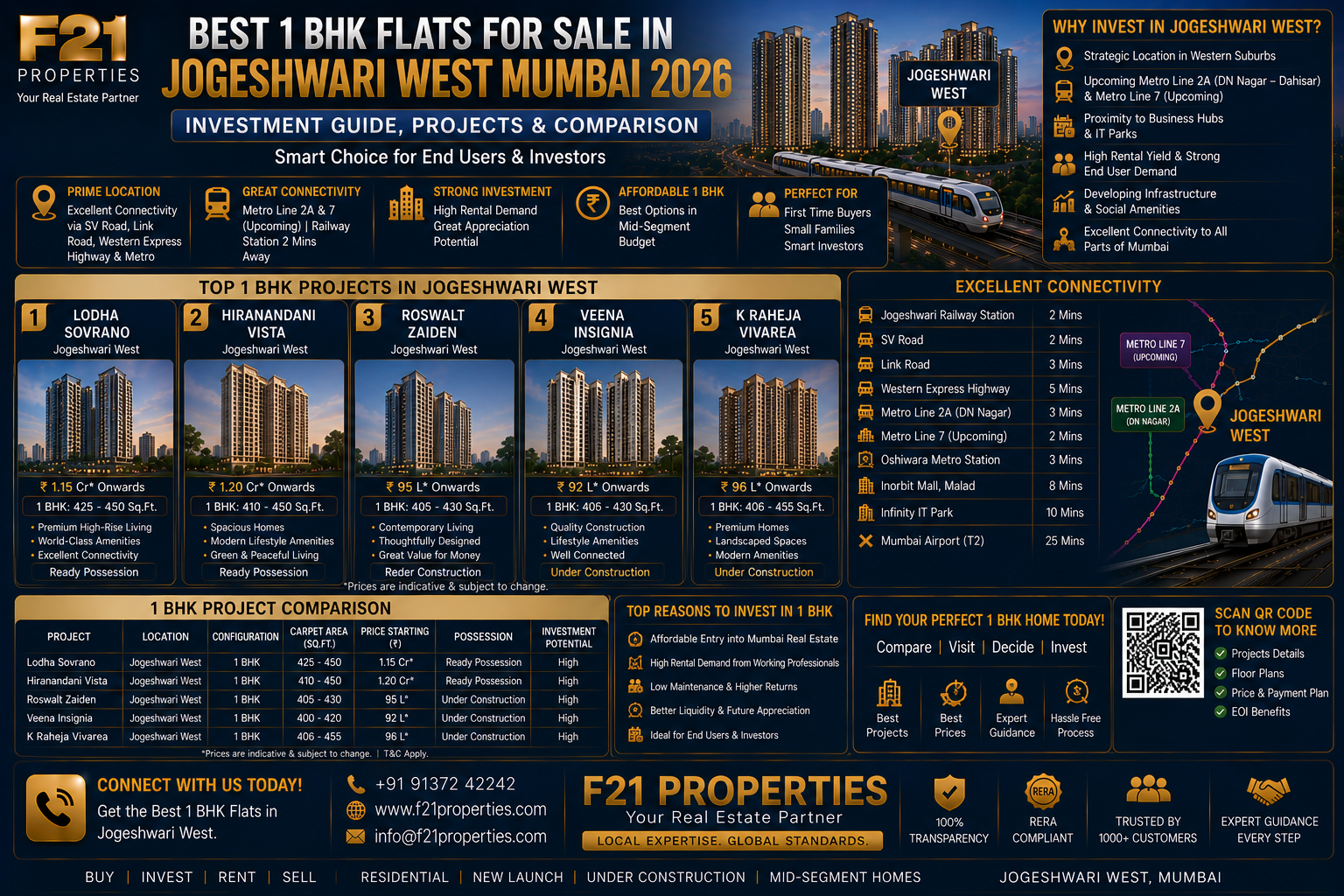 Best 1 BHK Flats for Sale in Jogeshwari West Mumbai 2026 - Investment Guide, Projects & Comparison