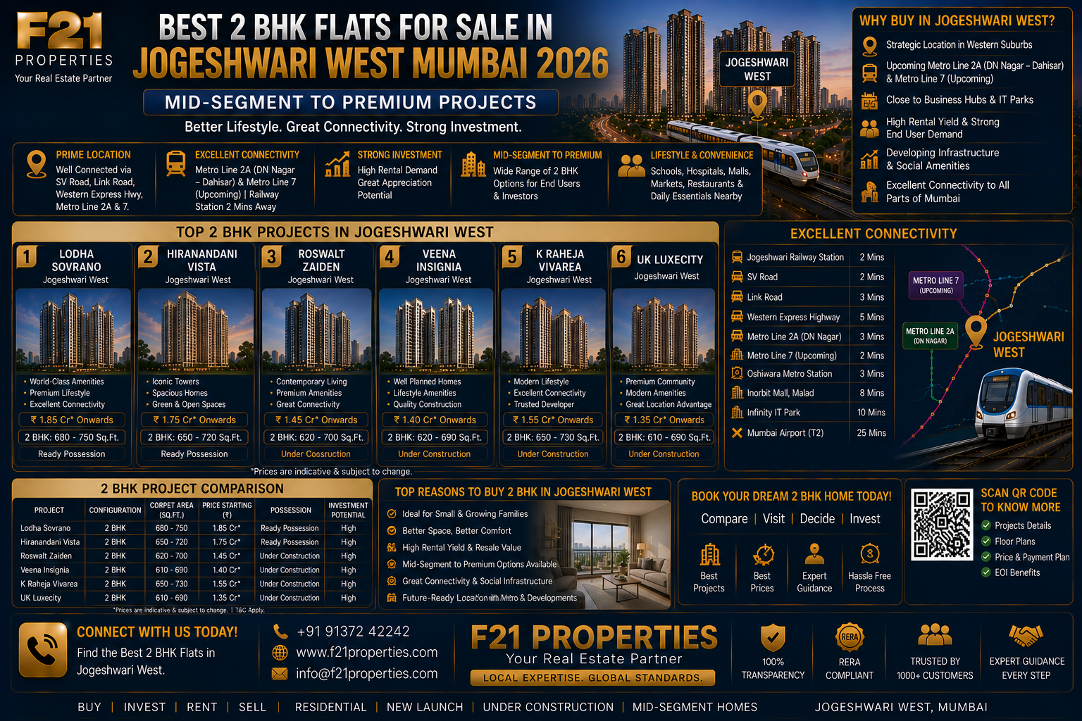 Best 2 BHK Flats for Sale in Jogeshwari West Mumbai 2026 - Mid-Segment to Premium Projects