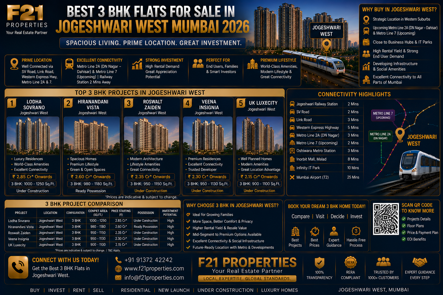 Best 3 BHK Flats for Sale in Jogeshwari West Mumbai 2026
