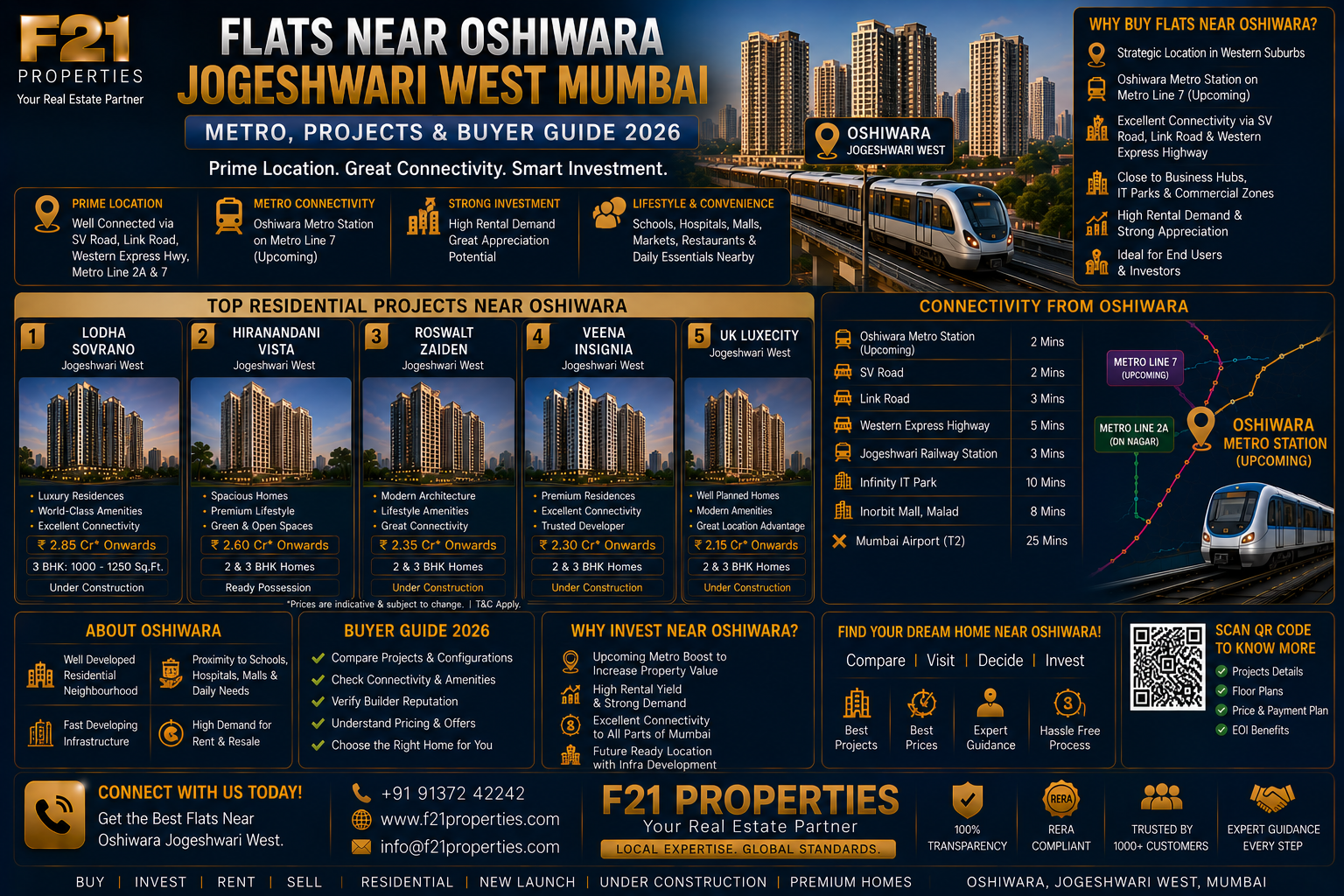 Flats Near Oshiwara Jogeshwari West Mumbai - Metro, Projects & Buyer Guide 2026