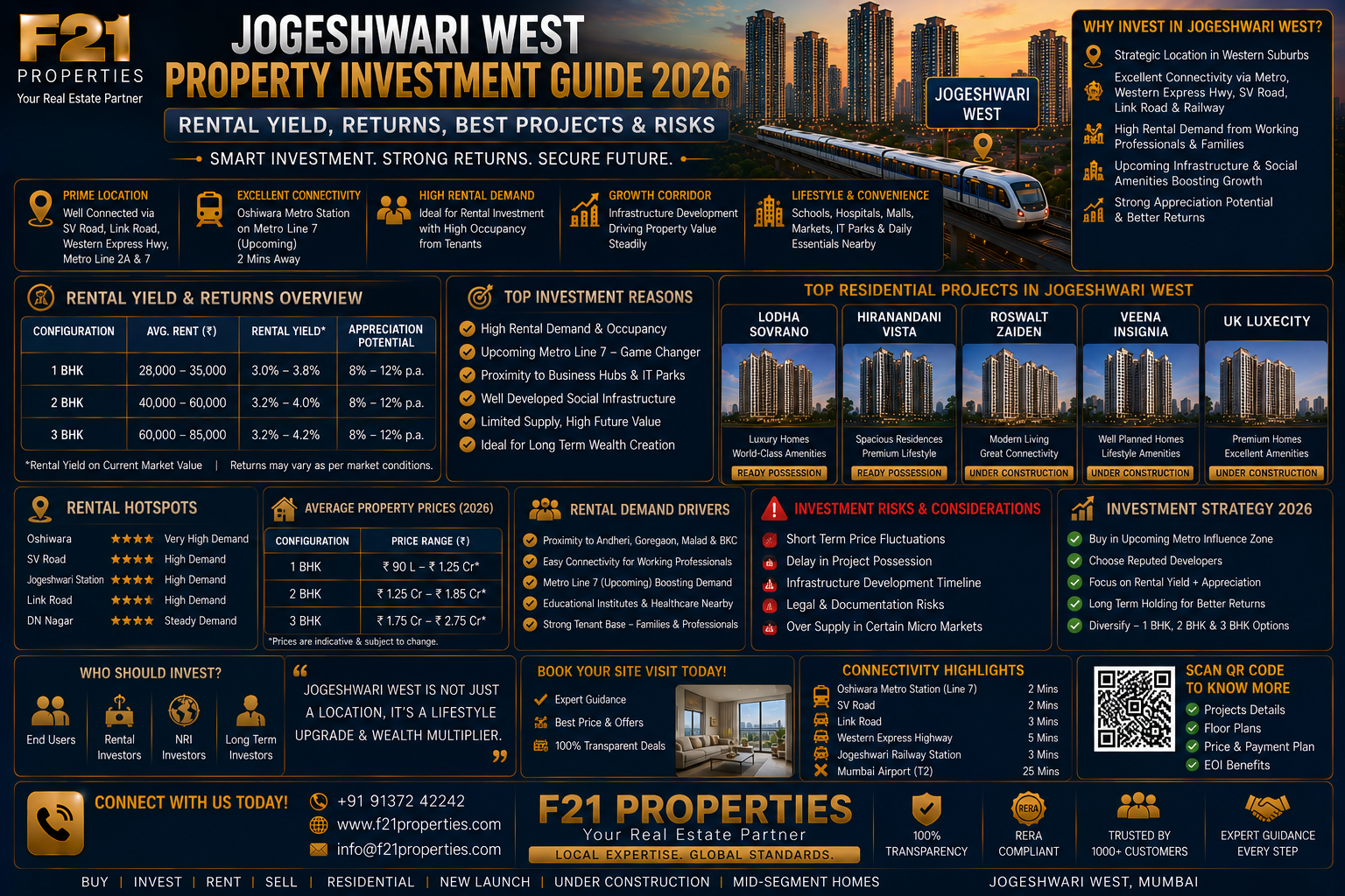 Jogeshwari West Property Investment Guide 2026 - Rental Yield, Returns, Best Projects & Risks