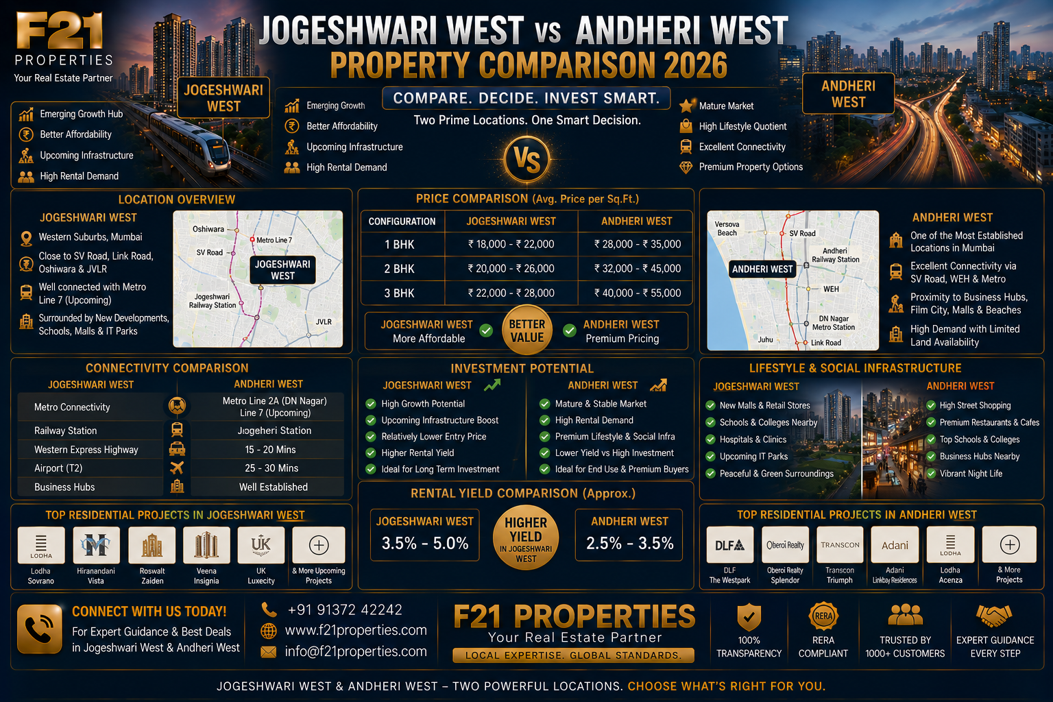 Jogeshwari West vs Andheri West - Property Comparison 2026