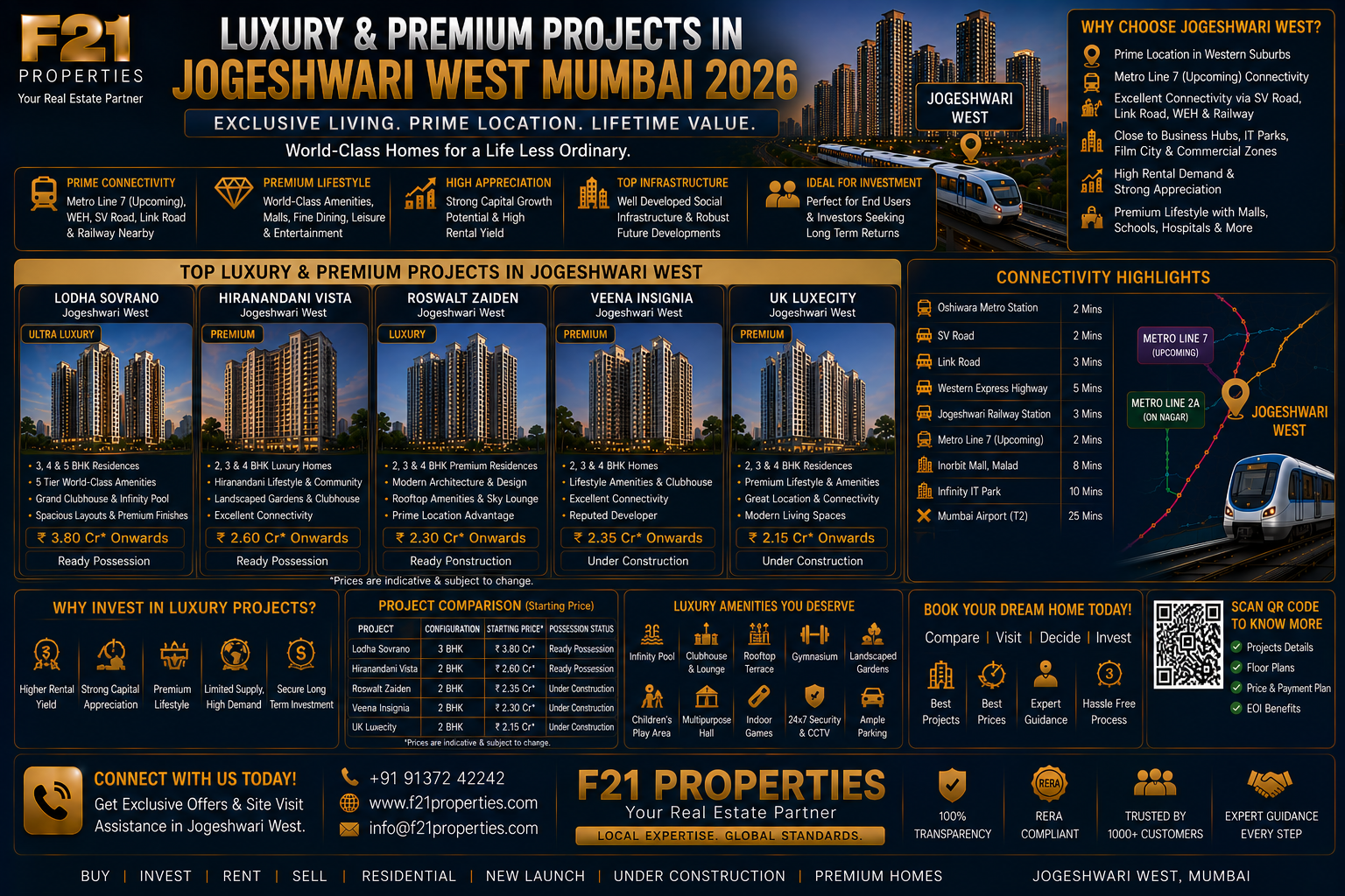 Luxury & Premium Projects in Jogeshwari West Mumbai 2026