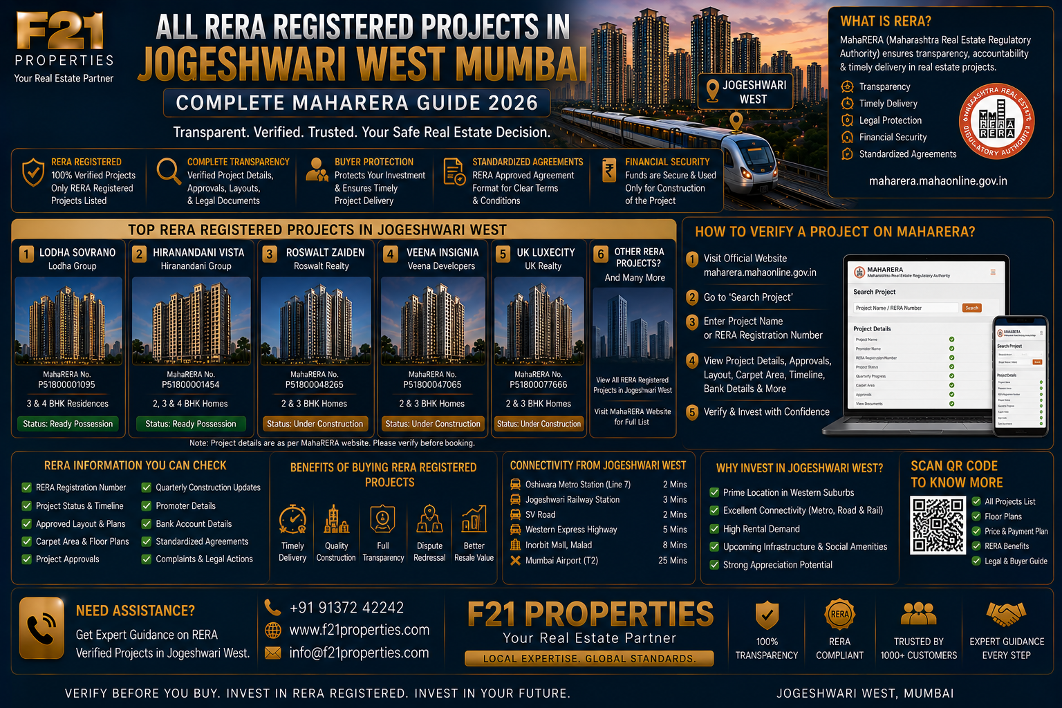 All RERA Registered Projects in Jogeshwari West Mumbai - Complete MahaRERA Guide 2026