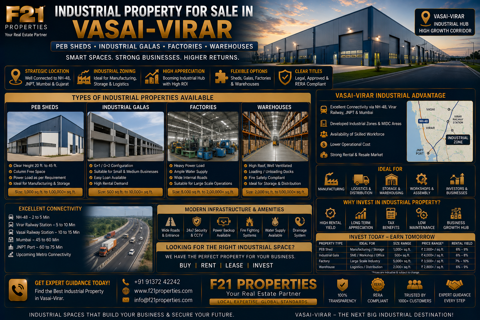 Industrial Property for Sale in Vasai-Virar | PEB Sheds, Industrial Galas, Factories, Warehouses
