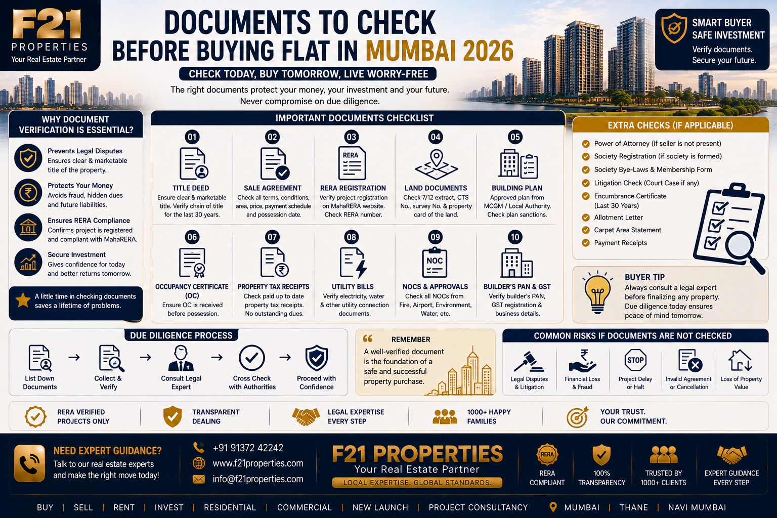 Documents to Check Before Buying Flat in Mumbai 2026 | F21 Properties