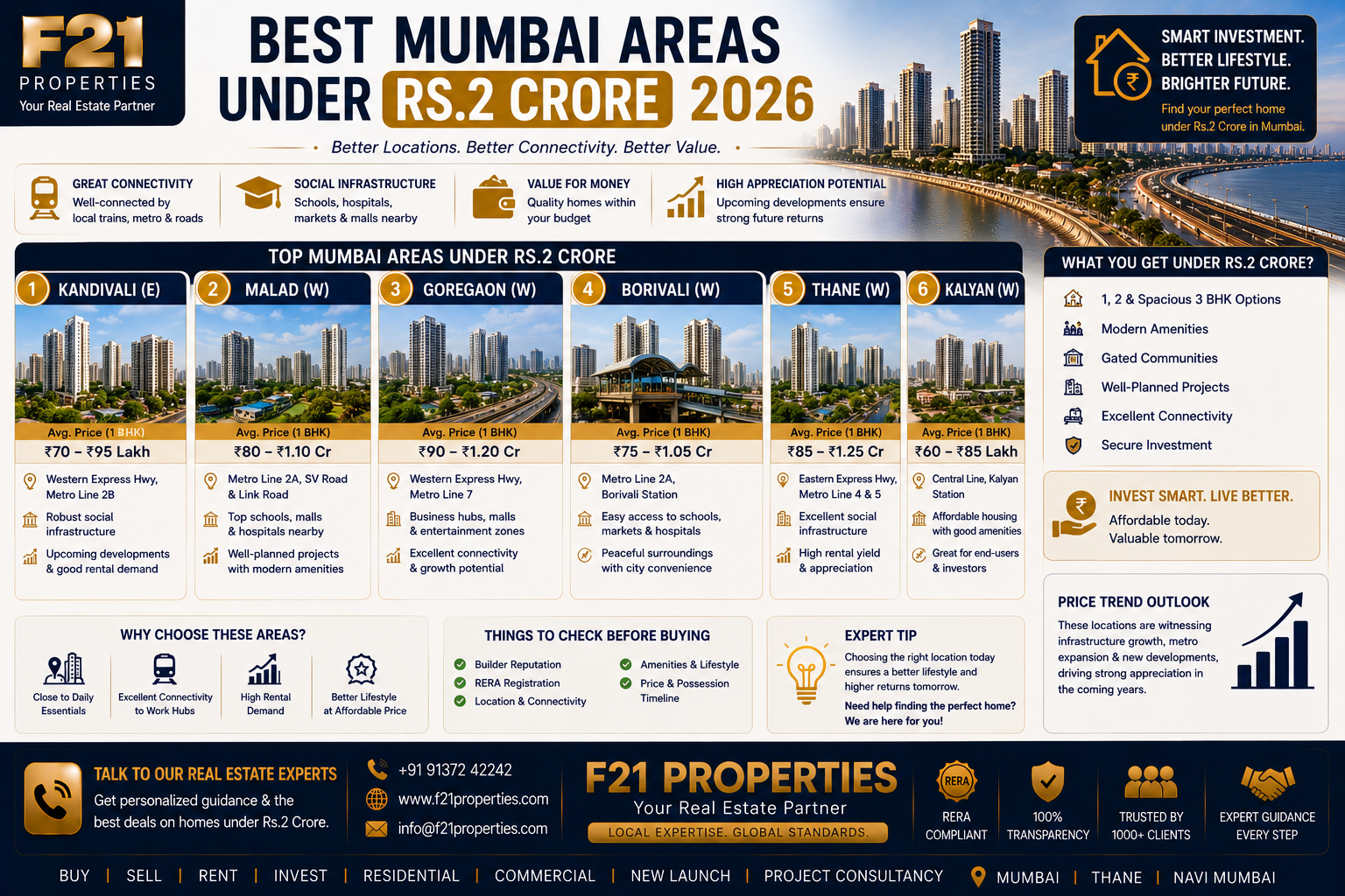 Best Mumbai Areas Under Rs.2 Crore 2026