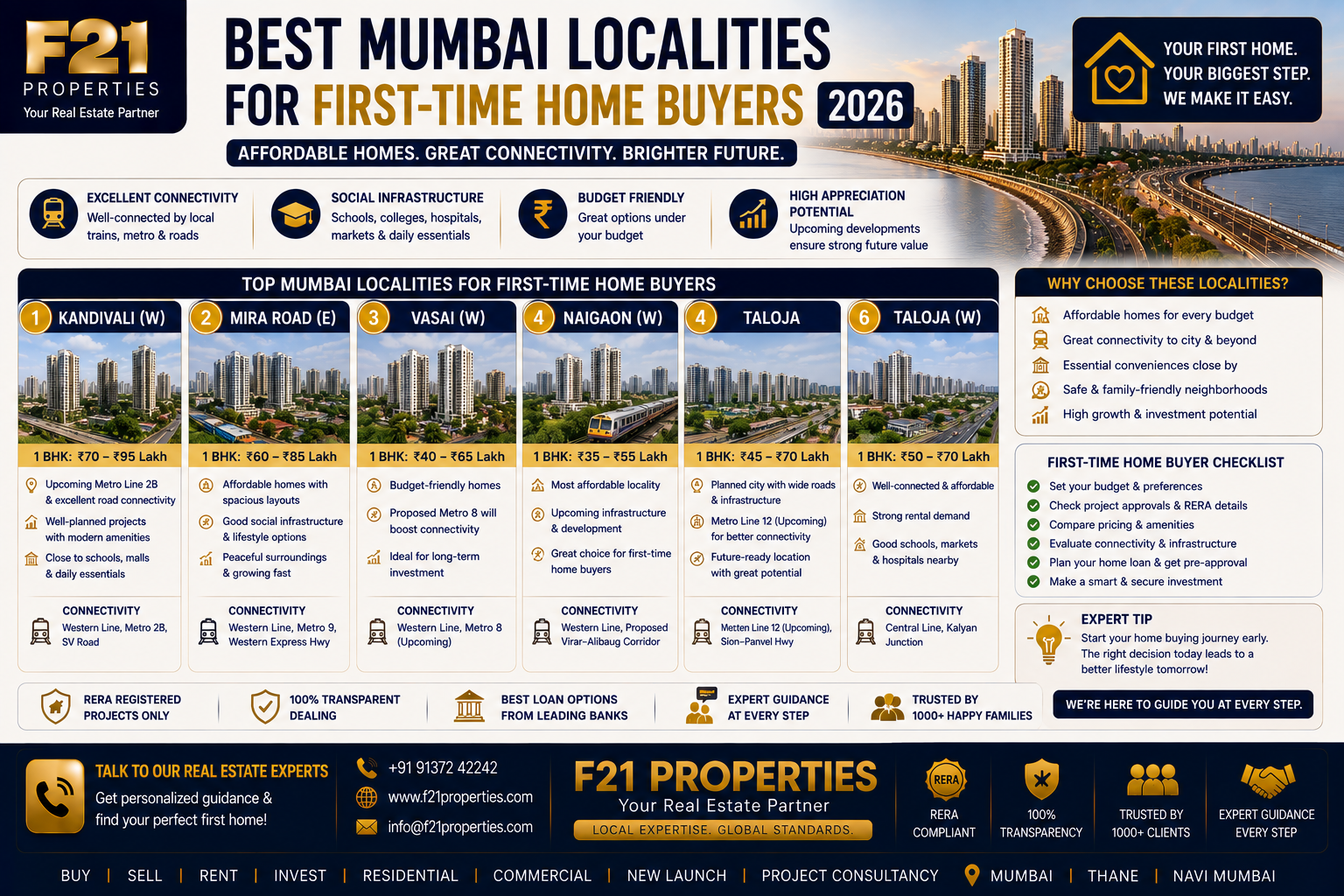 Best Mumbai Localities for First-Time Home Buyers 2026