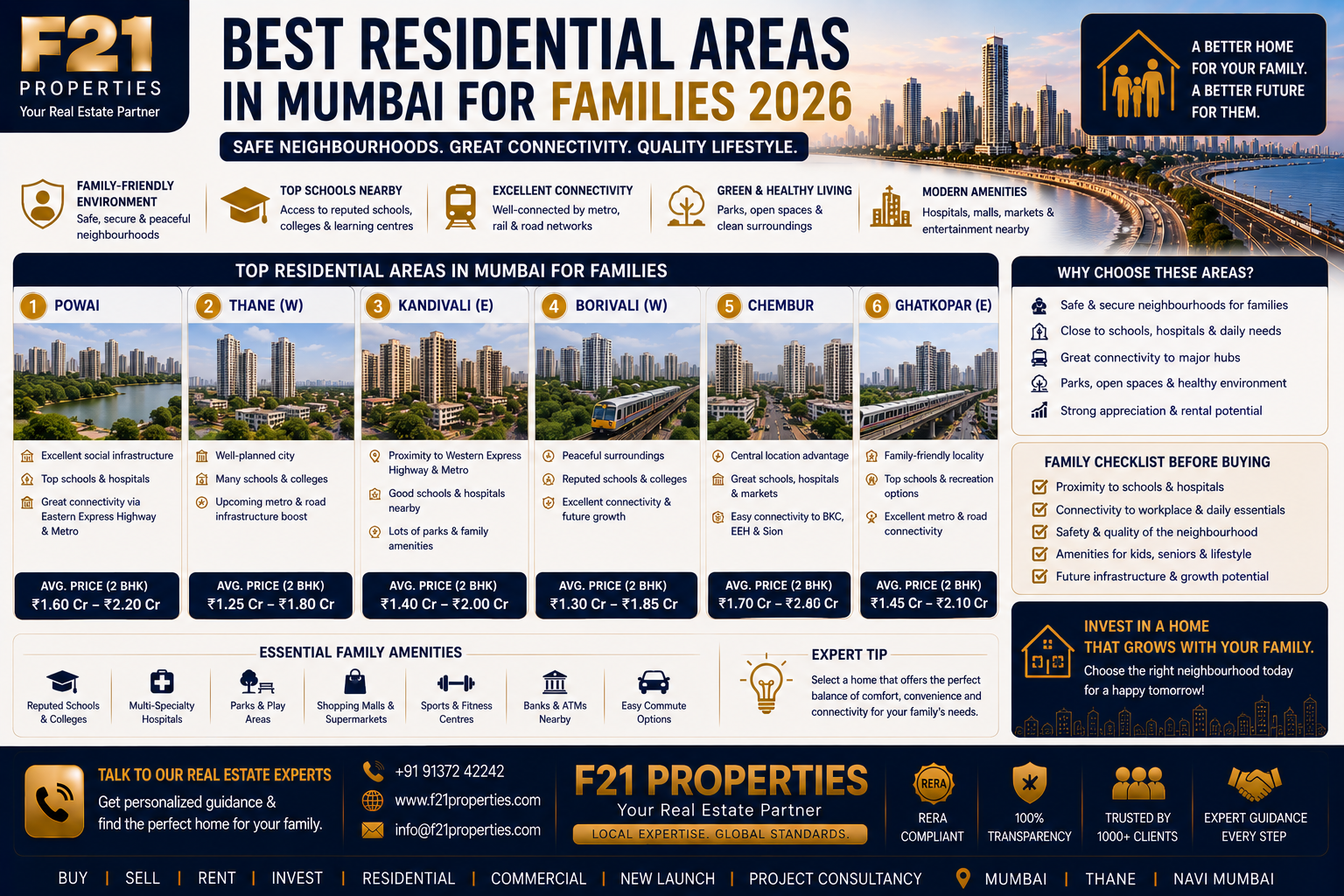 Best Residential Areas in Mumbai for Families 2026
